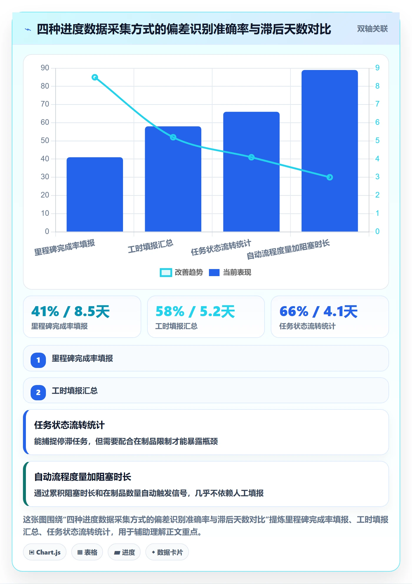 进度偏差管理指南:实施团队如何做好进度管理,协同管理全流程