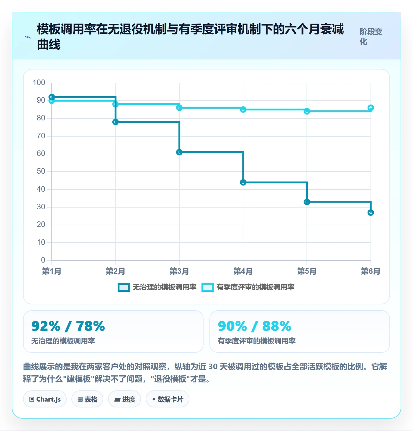 标准项目落地方案:项目负责人开展项目模板的制度设计案例解析