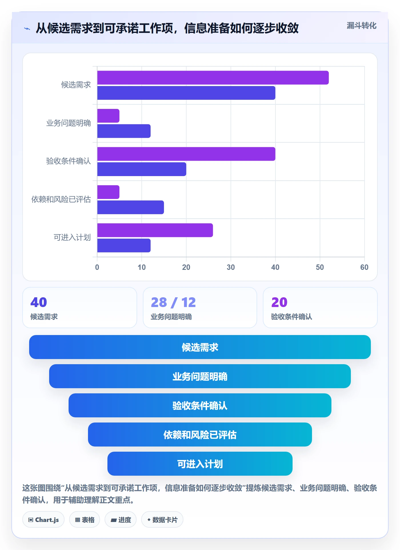 迭代管理如何做好Sprint？PMO效率提升与操作步骤