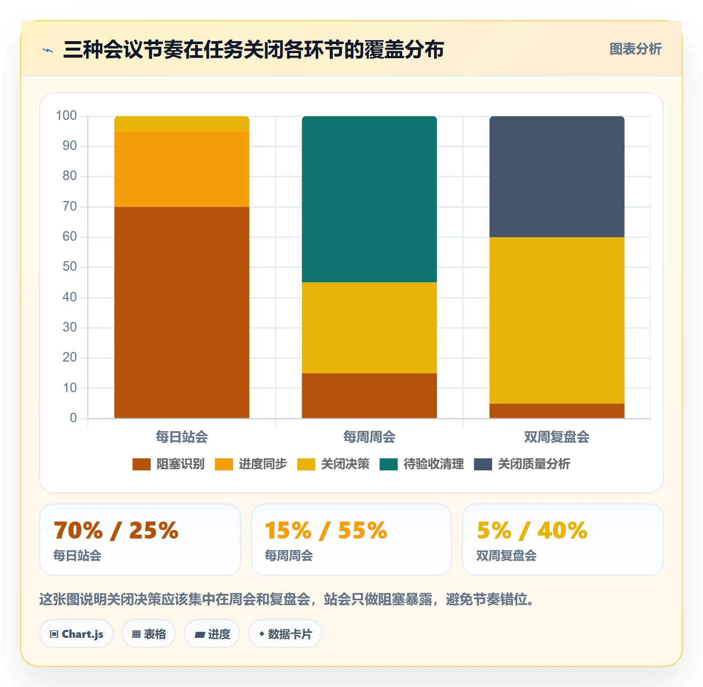 关闭最佳实践:实施团队任务执行入门指南,常见问题