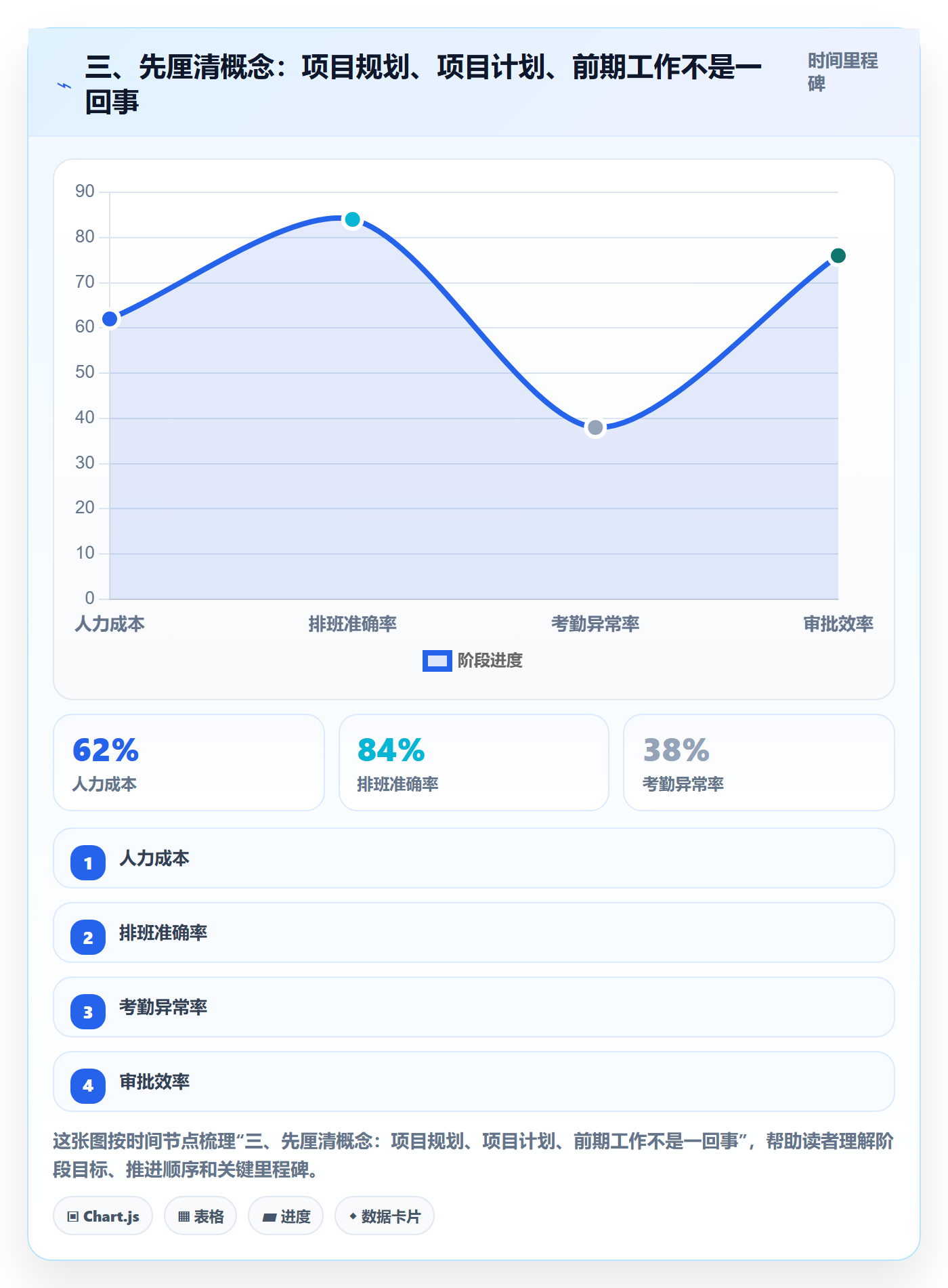 三、先厘清概念:项目规划、项目计划、前期工作不是一回事