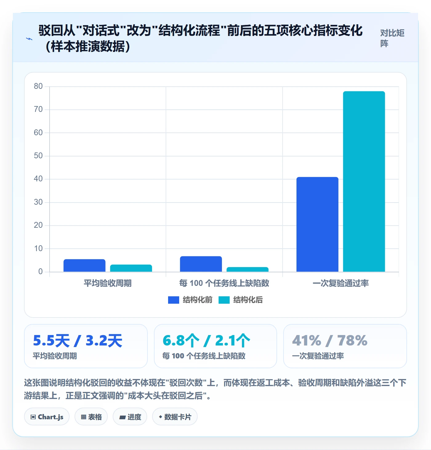 驳回管理方法大全：产品经理任务验收实操方法落地清单