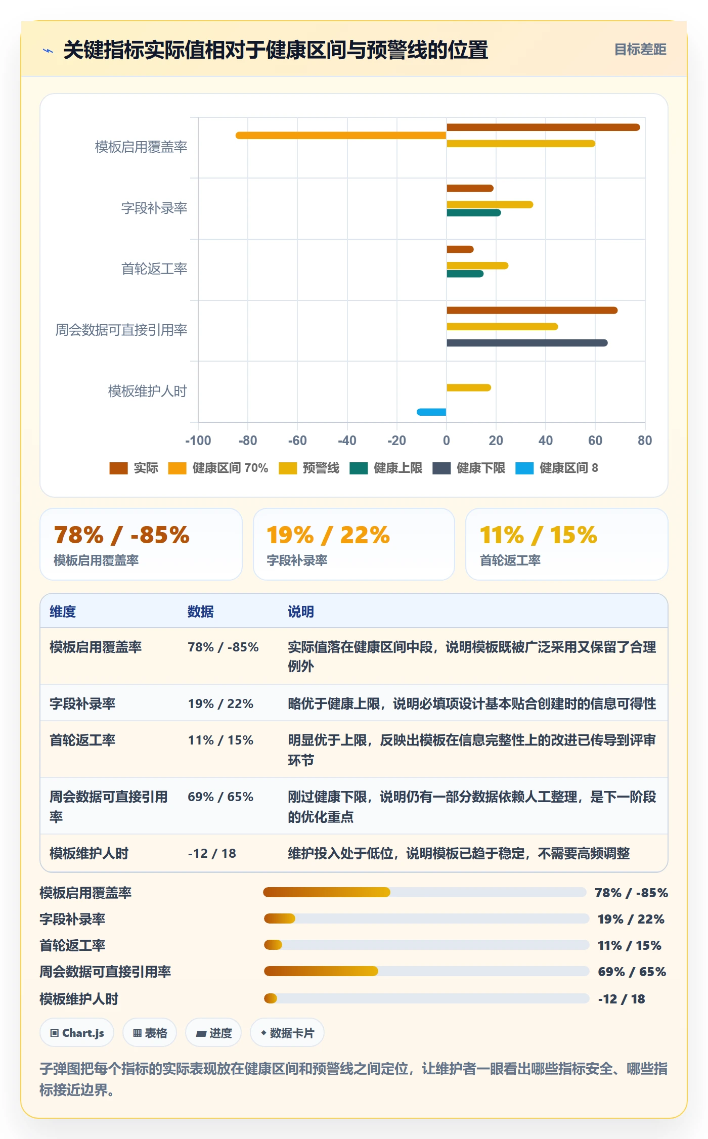 复制项目流程与规范：项目成员项目模板落地方案关键指标