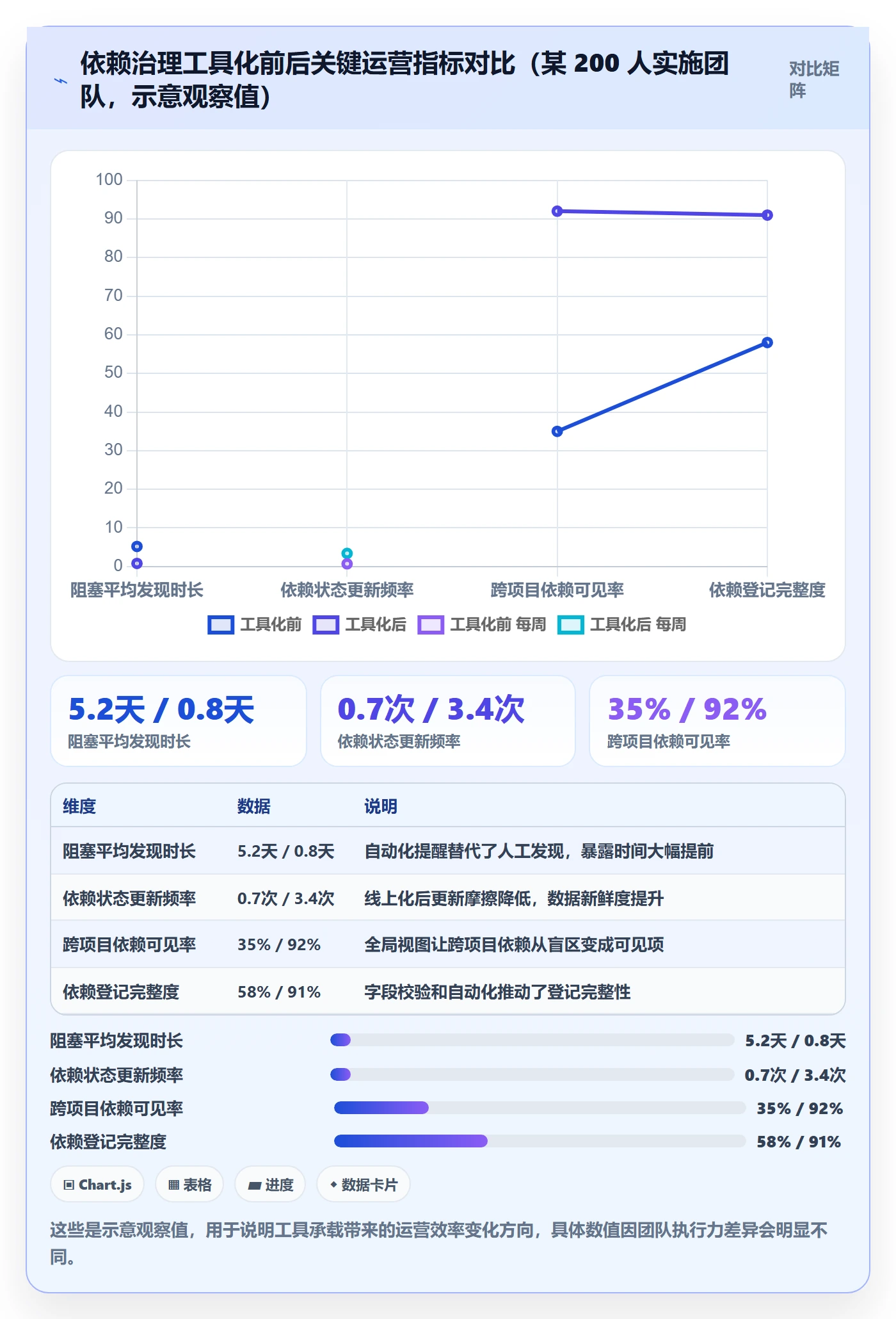 后置任务流程与规范:实施团队任务依赖最佳实践关键指标