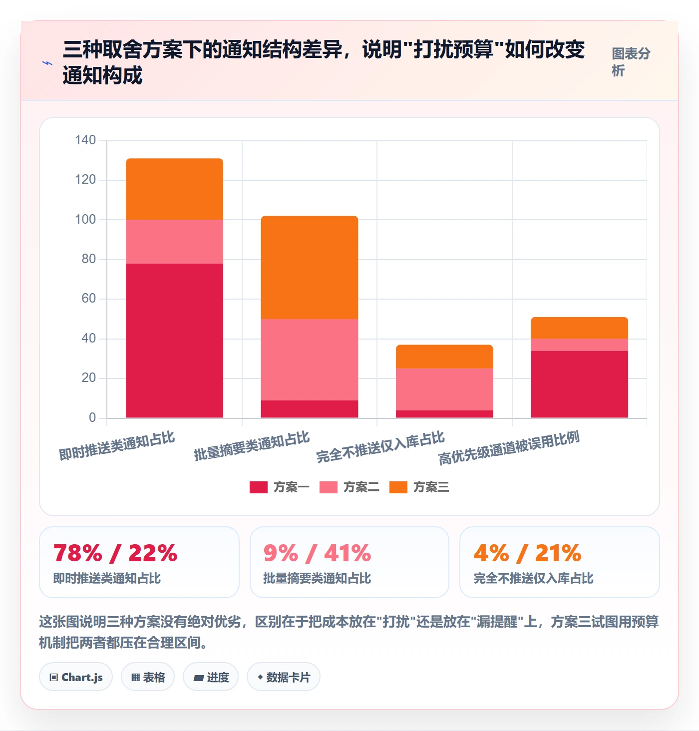 任务提醒如何做好消息通知?研发团队制度设计与操作步骤
