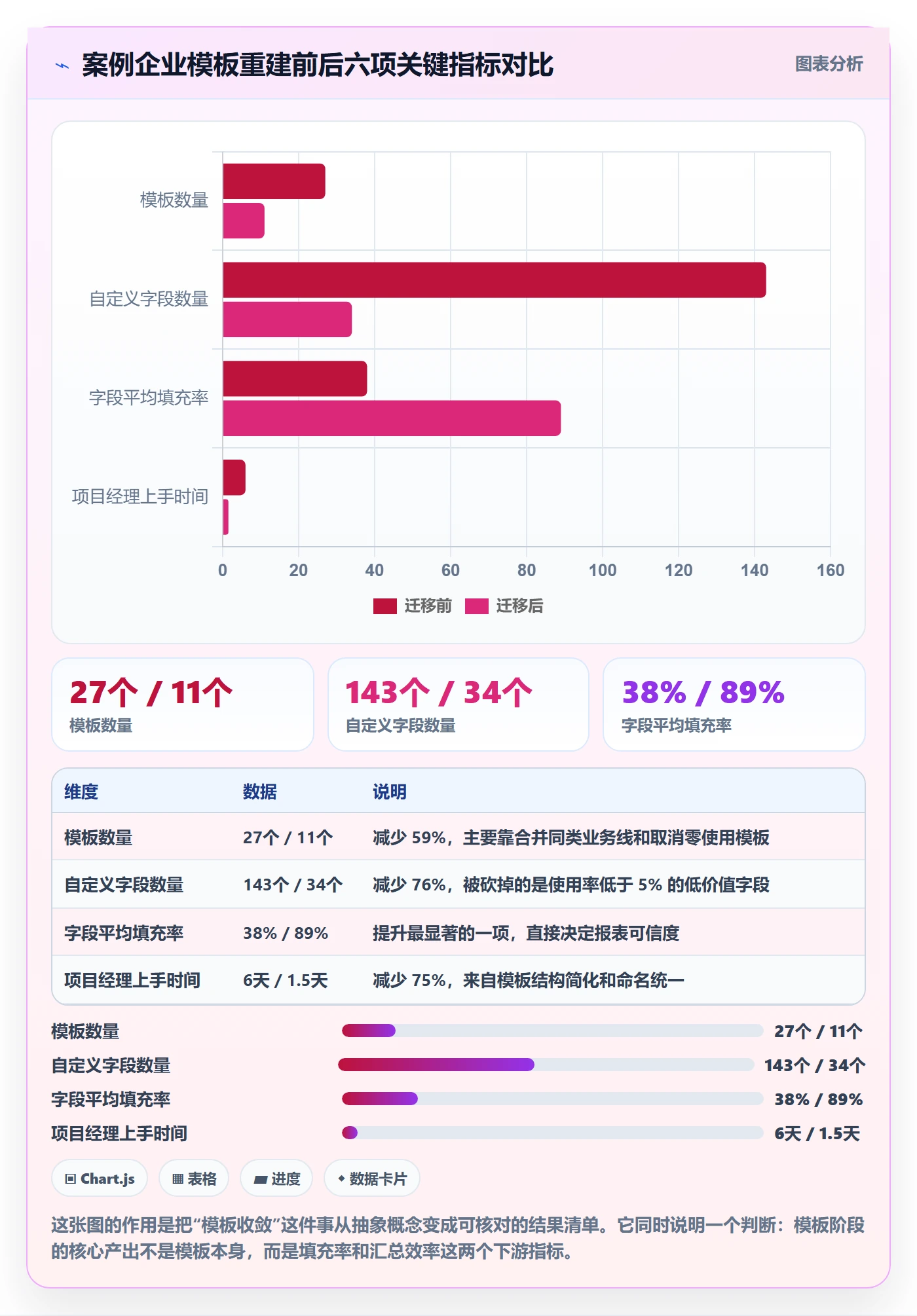 模板阶段怎么做?企业管理者数据分析:项目模板从0到1