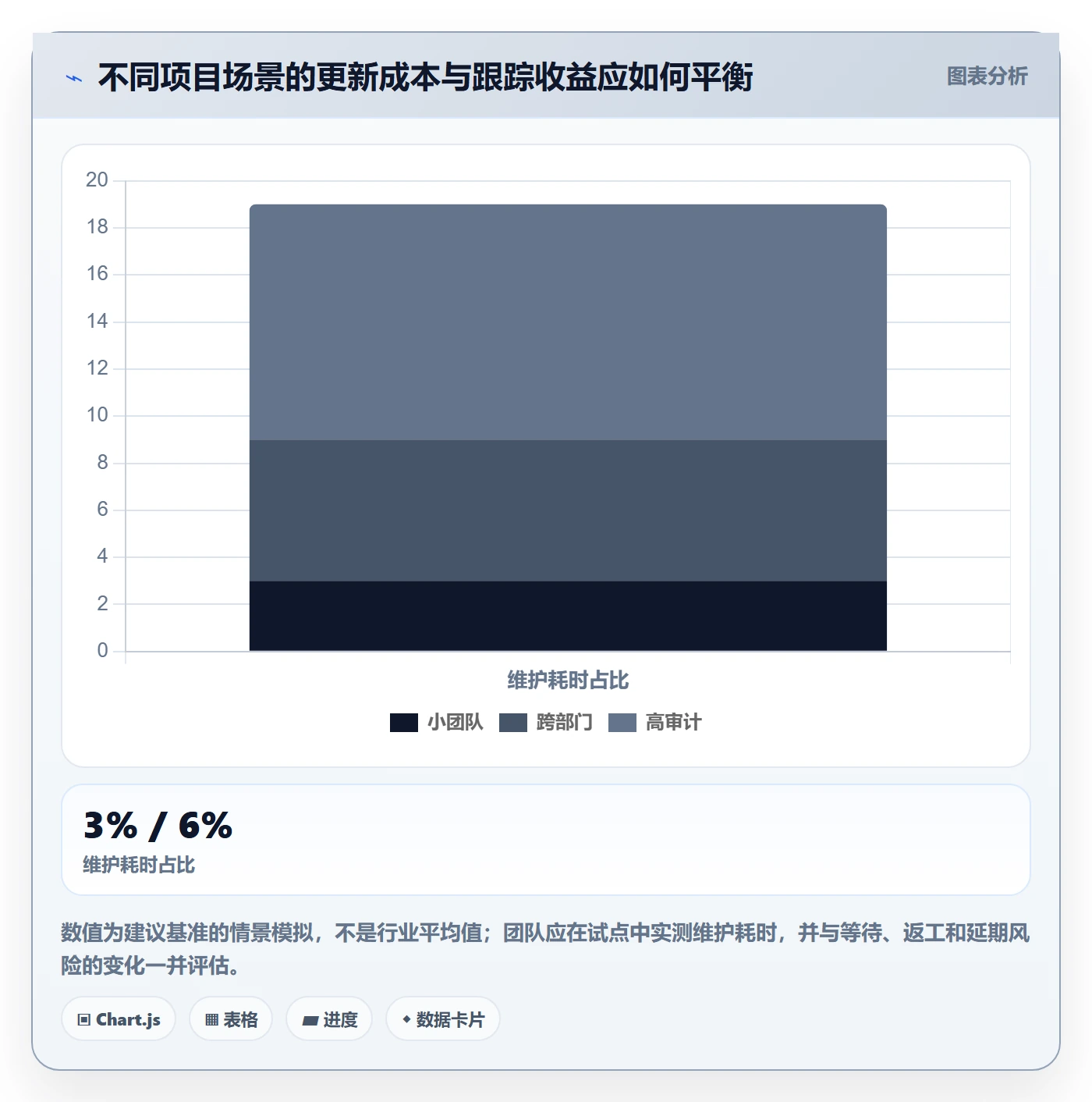 更新记录落地方案：项目成员开展进度跟踪的实操方法案例解析