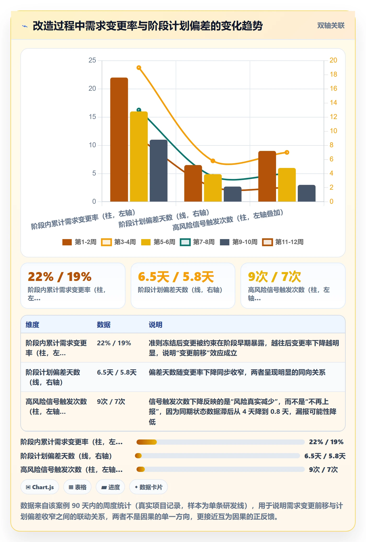 阶段状态怎么做?项目经理风险控制:项目阶段从0到1