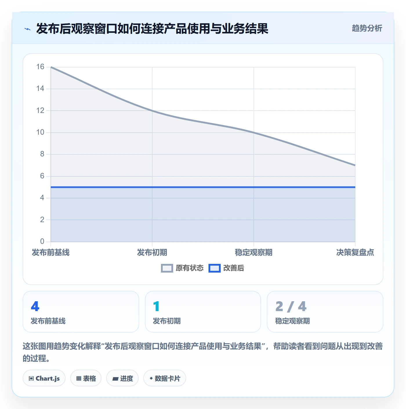 Epic最佳实践：项目经理产品需求落地方案，常见问题