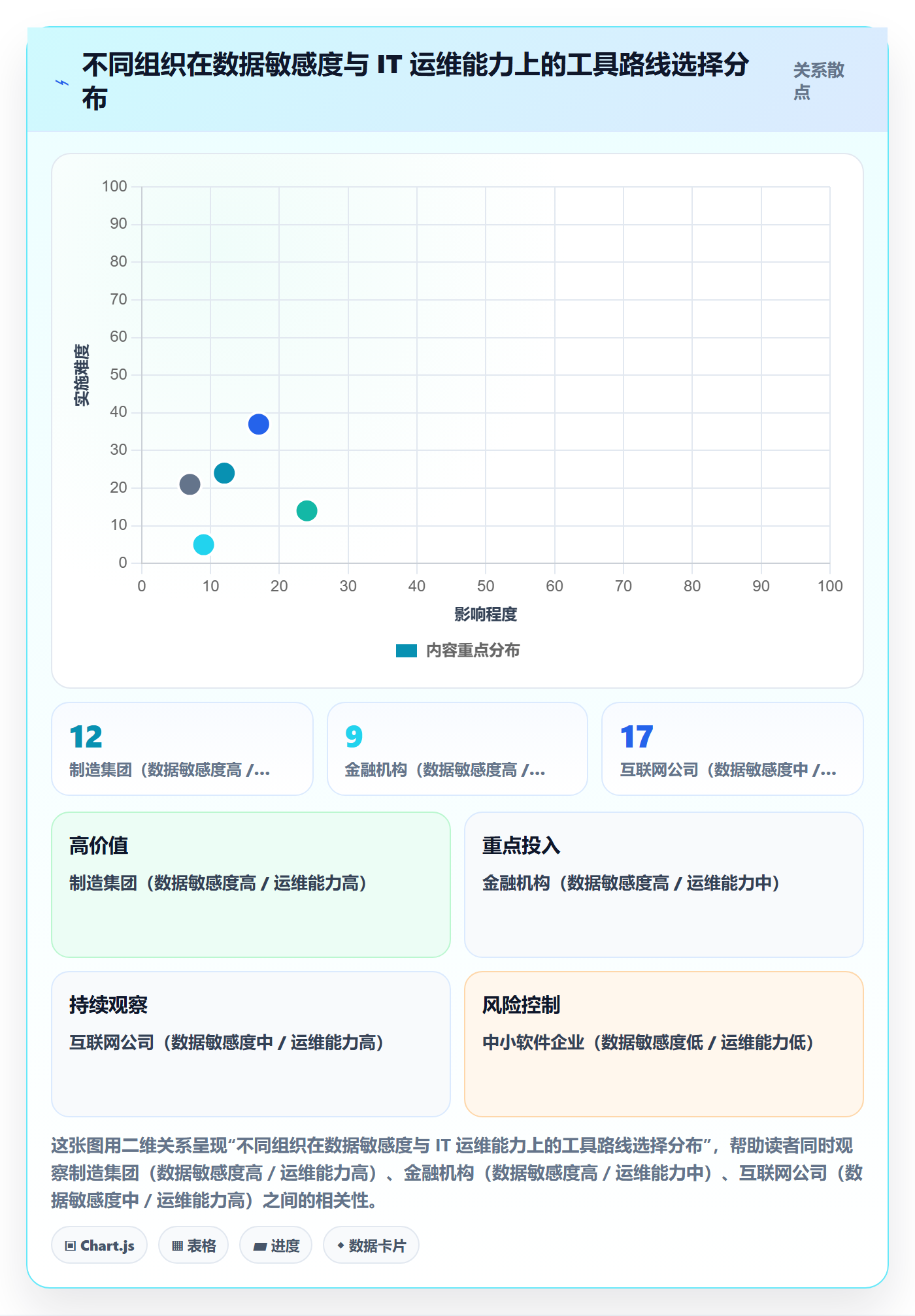 委派最佳实践:跨部门团队任务分派实操方法,常见问题