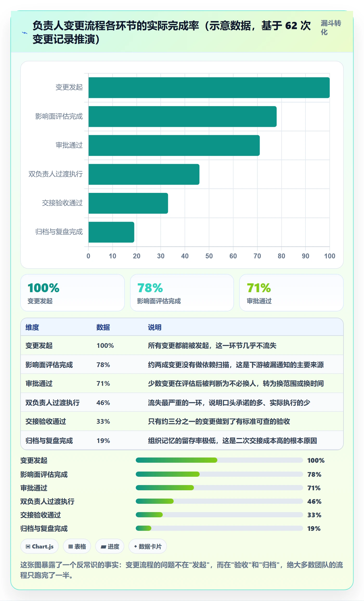 任务负责人变更管理方法大全：跨部门团队任务分派入门指南落地清单