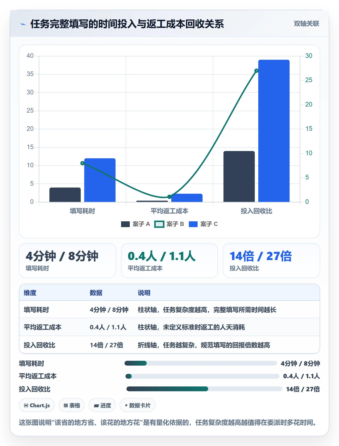 任务分派委派教程:项目成员协同管理,避坑指南