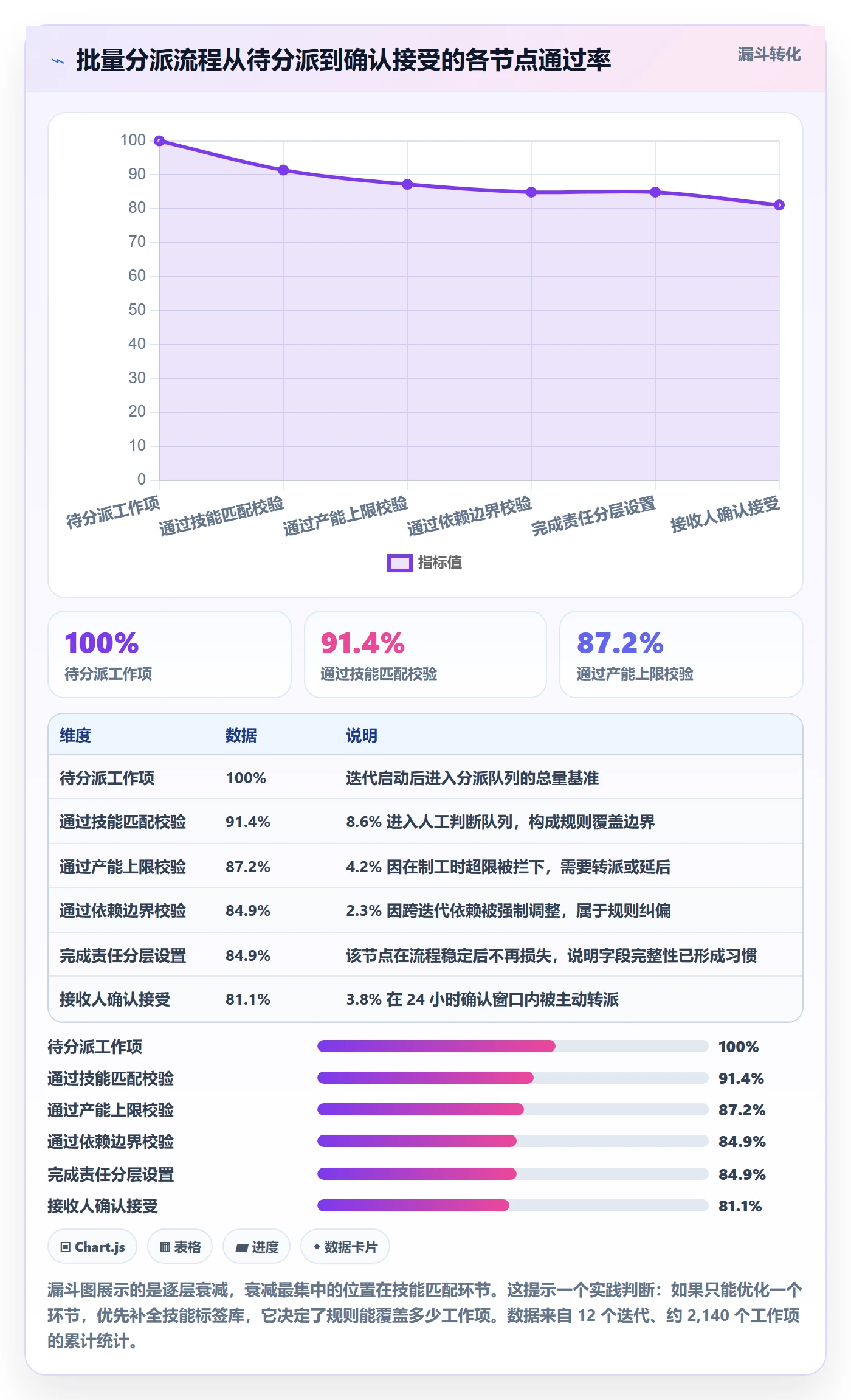 任务分派如何做好批量分配?项目经理流程优化与操作步骤