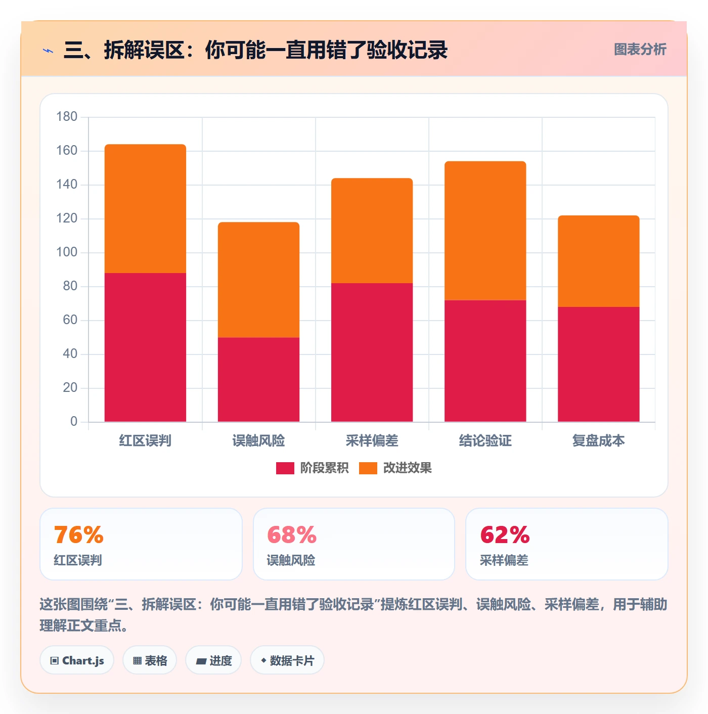 三、拆解误区:你可能一直用错了验收记录