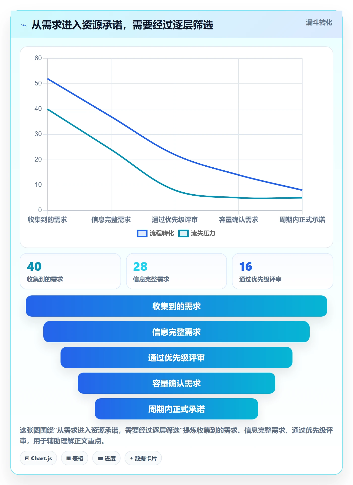 资源管理资源分配教程：跨部门团队最佳实践，避坑指南