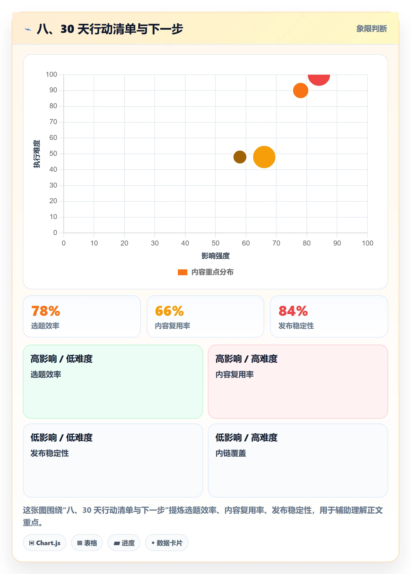 八、30 天行动清单与下一步