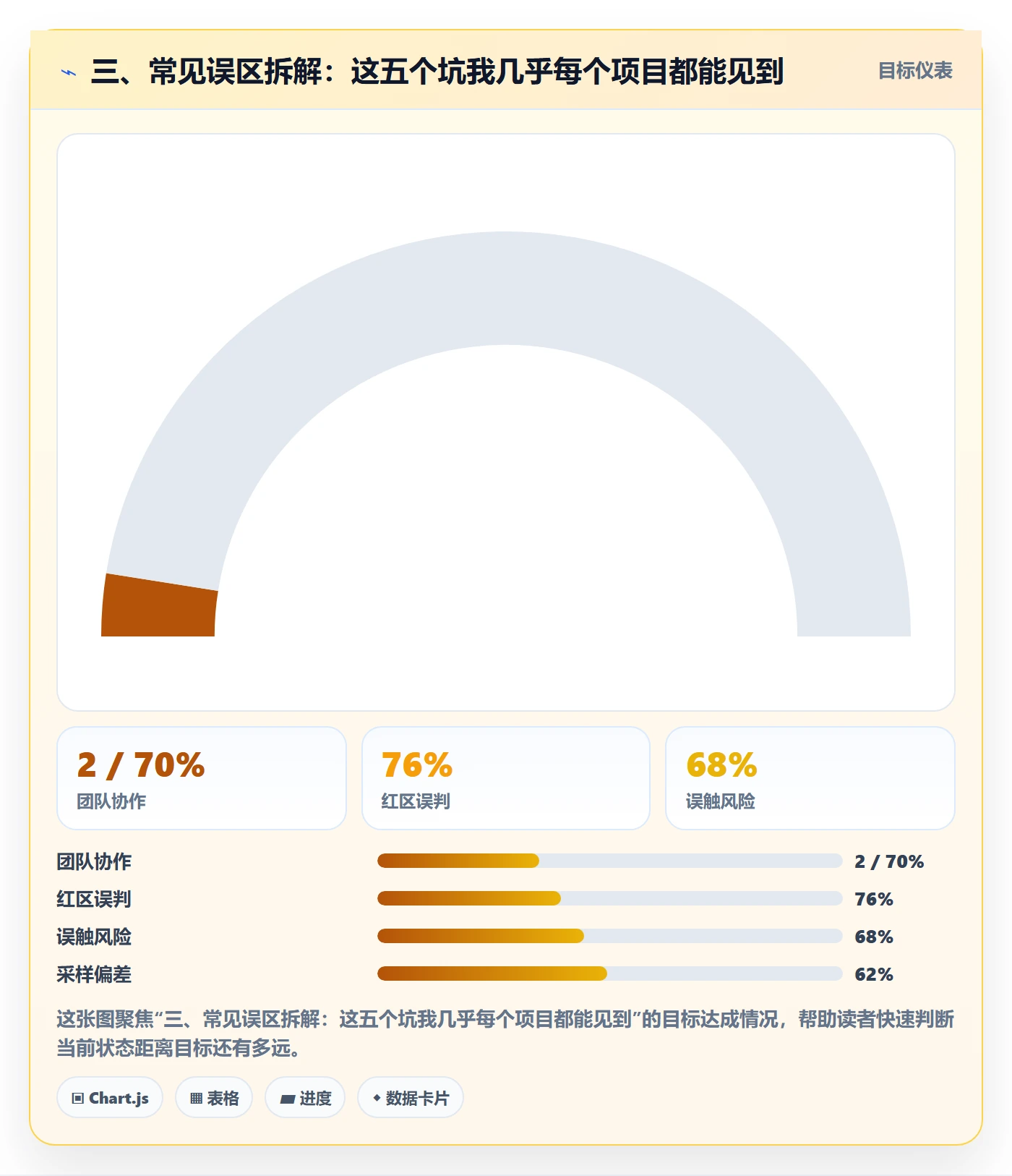 三、常见误区拆解:这五个坑我几乎每个项目都能见到