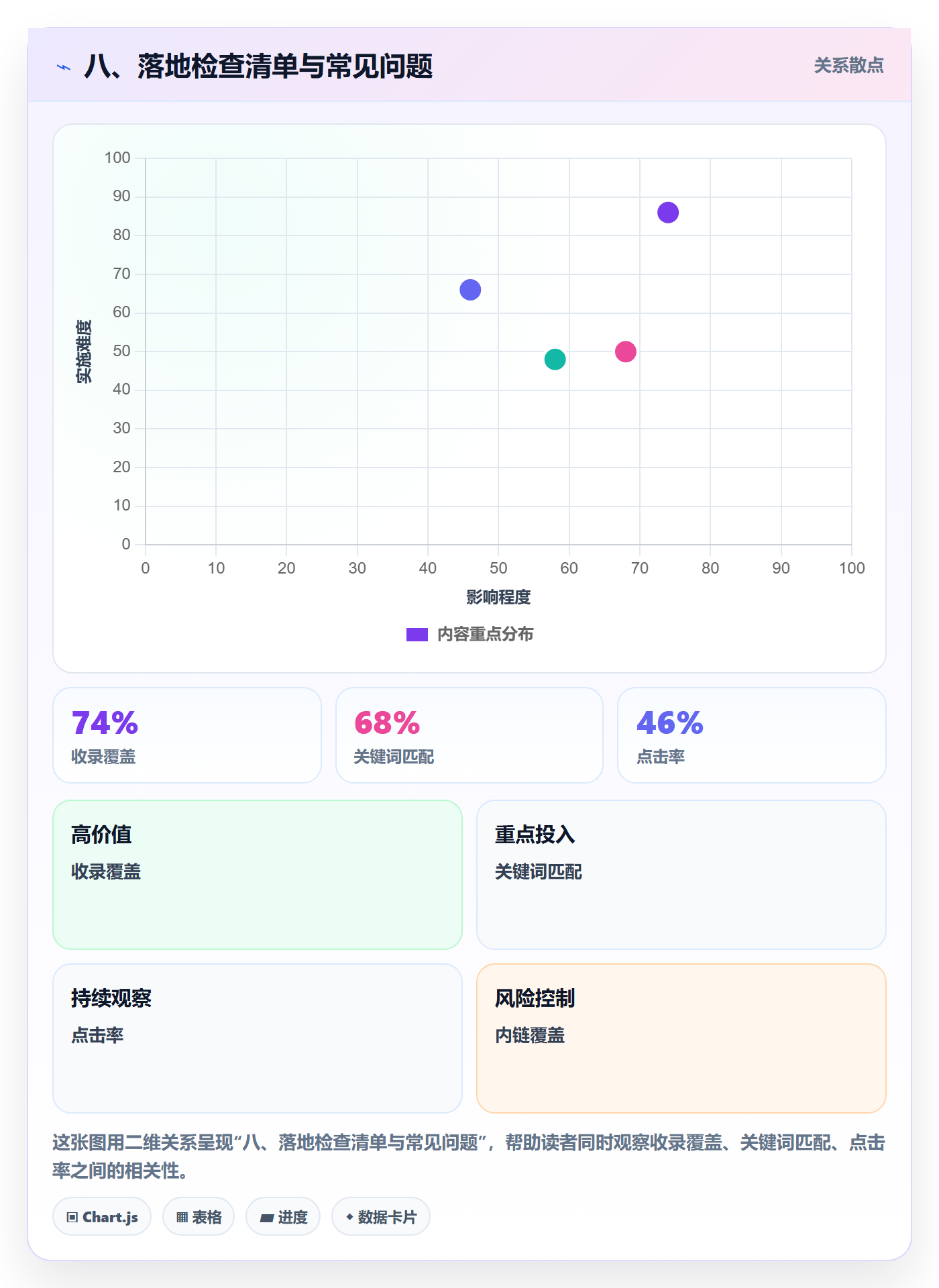 八、落地检查清单与常见问题