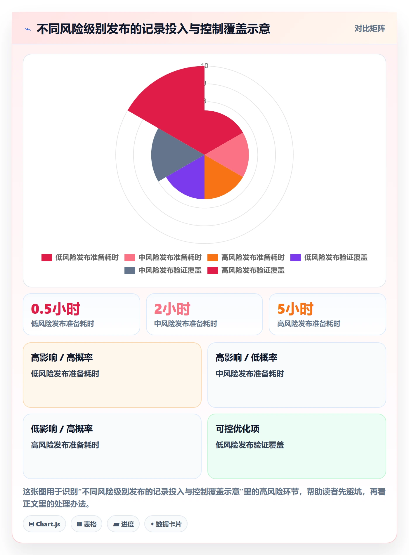 发布管理如何做好发布记录？研发团队协同管理与操作步骤