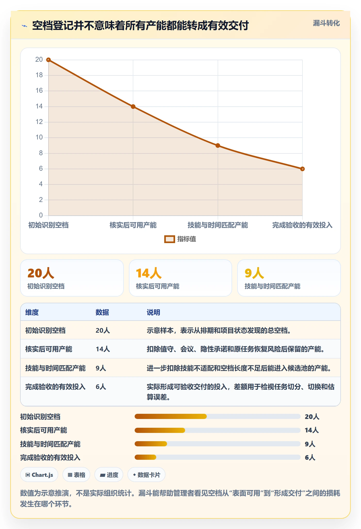 资源负载如何做好空闲资源？产品经理制度设计与操作步骤