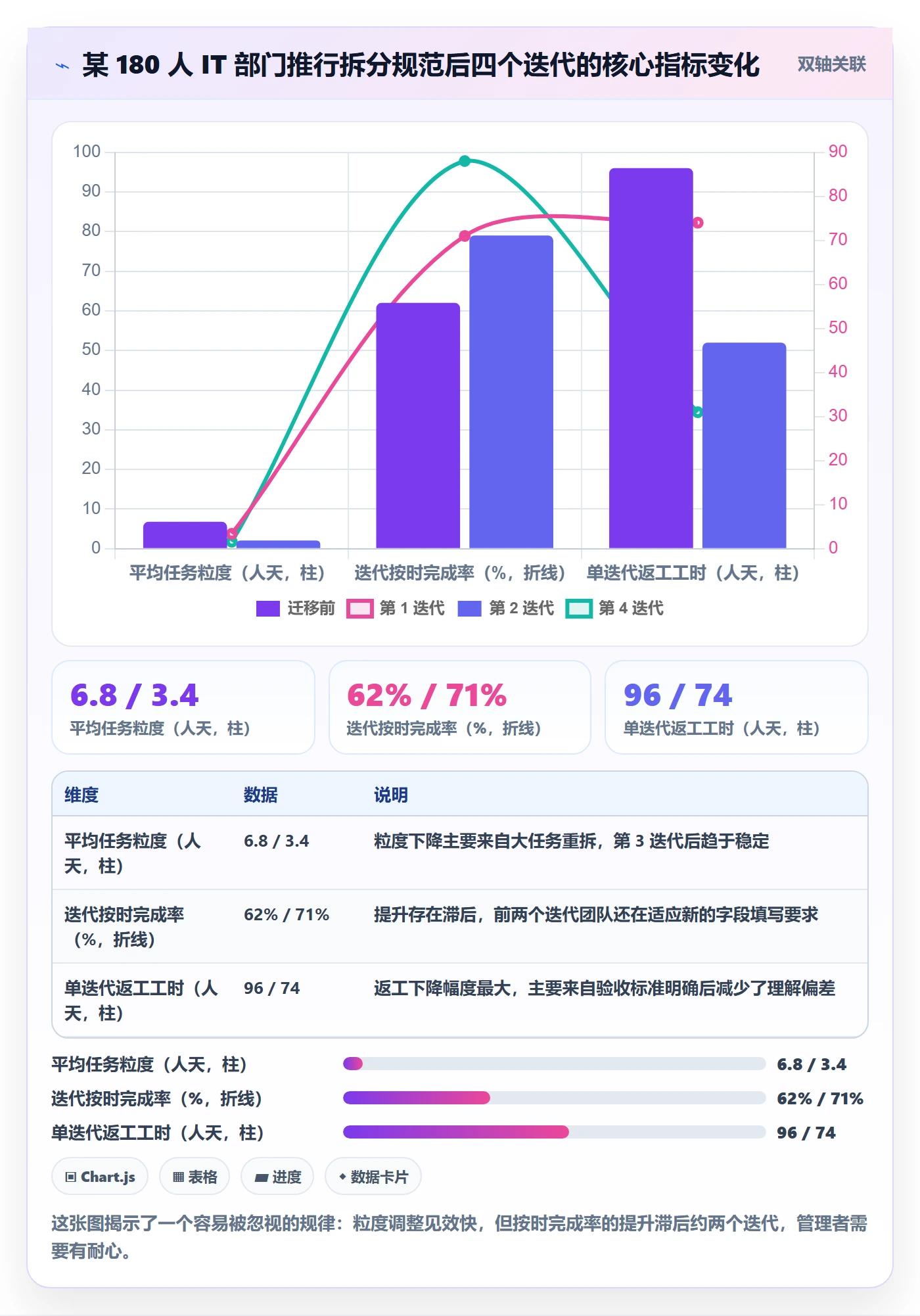 任务管理如何做好任务拆分？实施团队入门指南与操作步骤