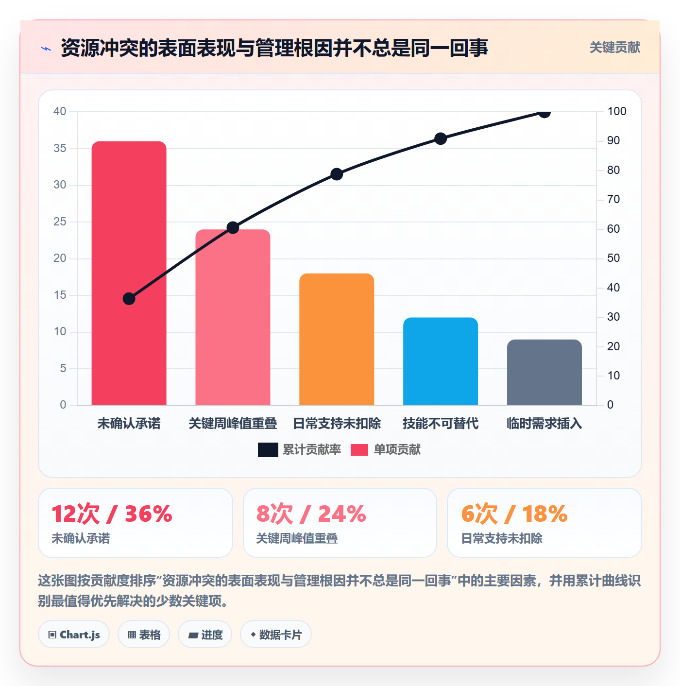 人力资源计划如何做好资源冲突?项目经理风险控制与操作步骤
