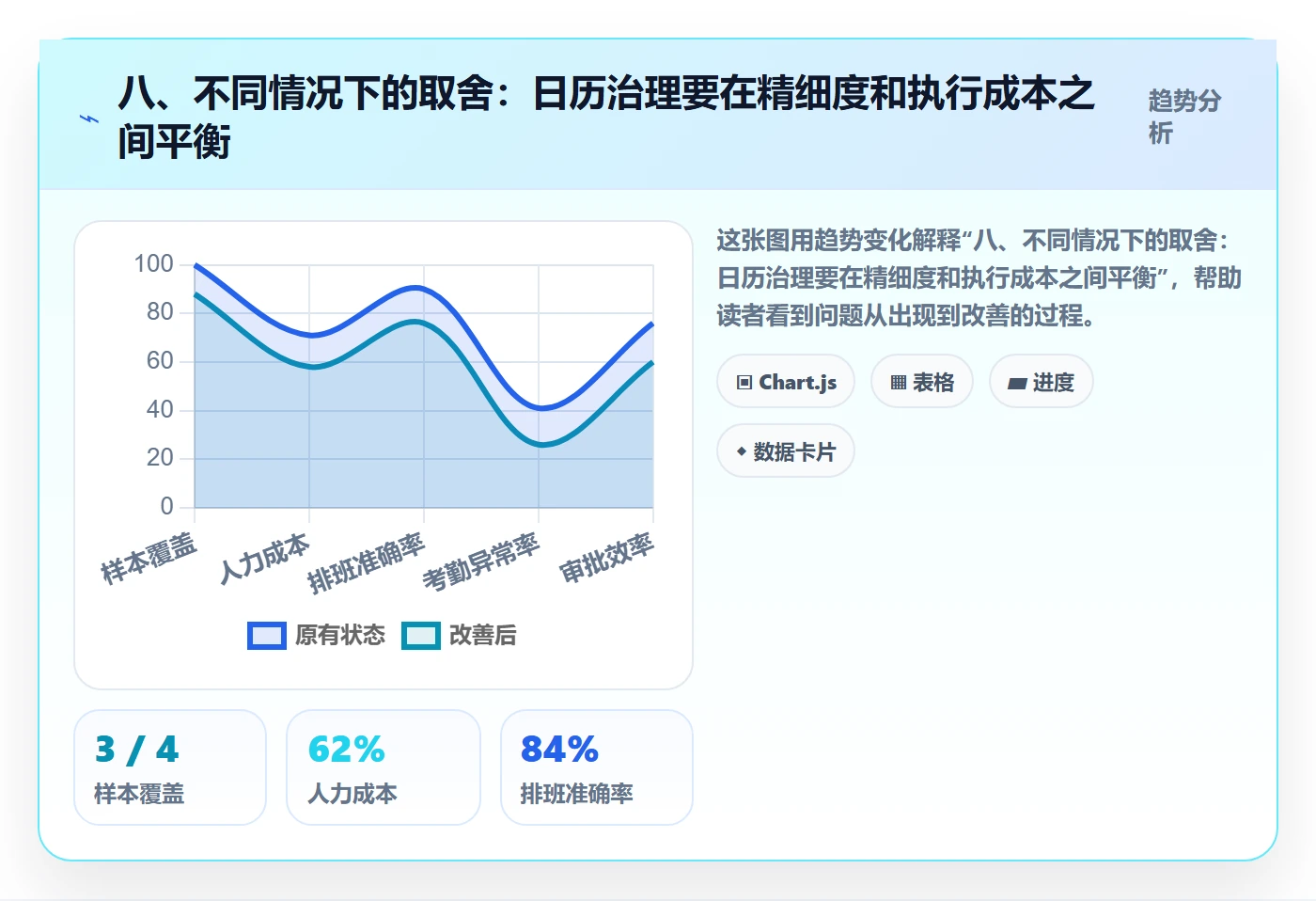 八、不同情况下的取舍:日历治理要在精细度和执行成本之间平衡