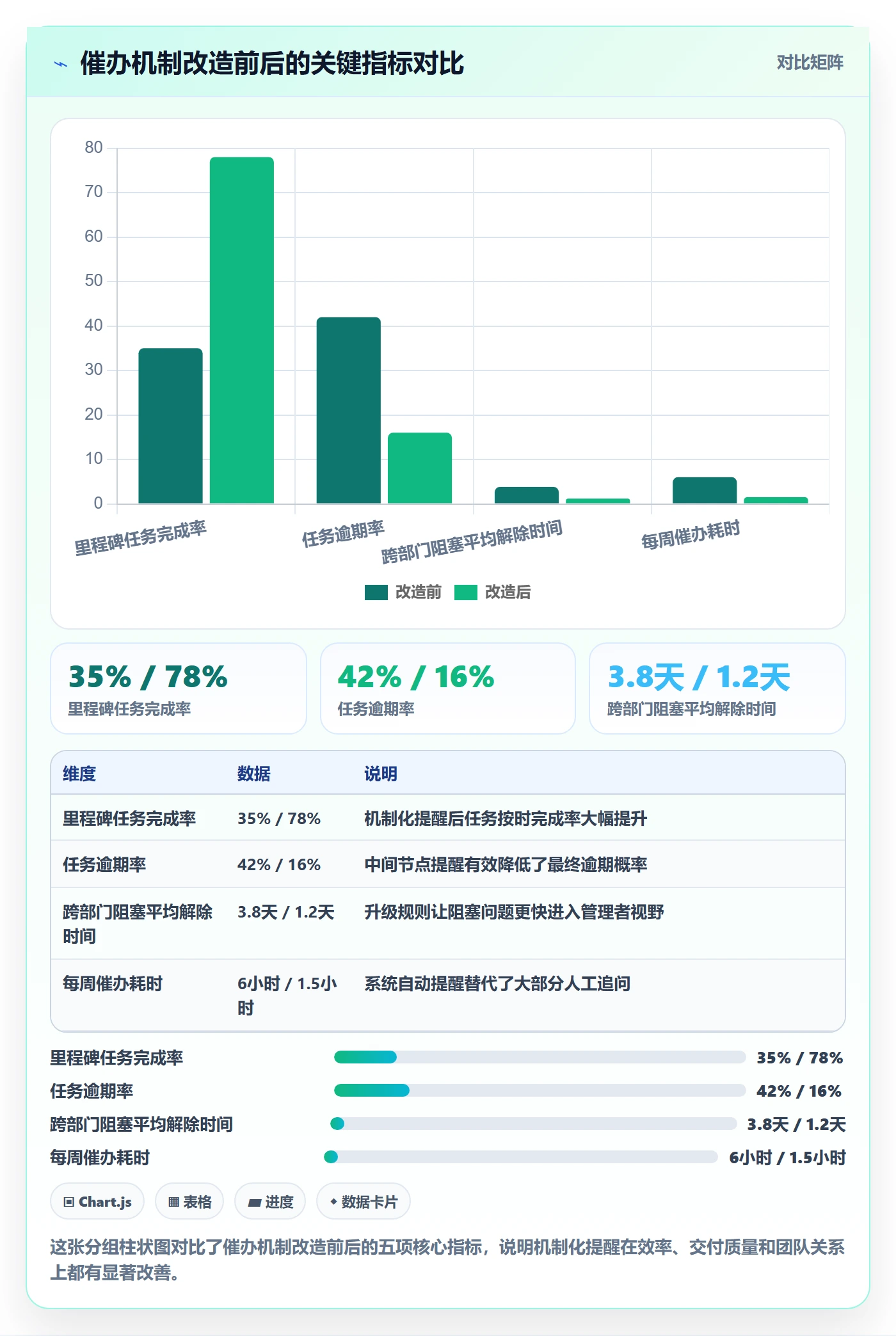 催办怎么做?管理层协同管理:任务提醒从0到1