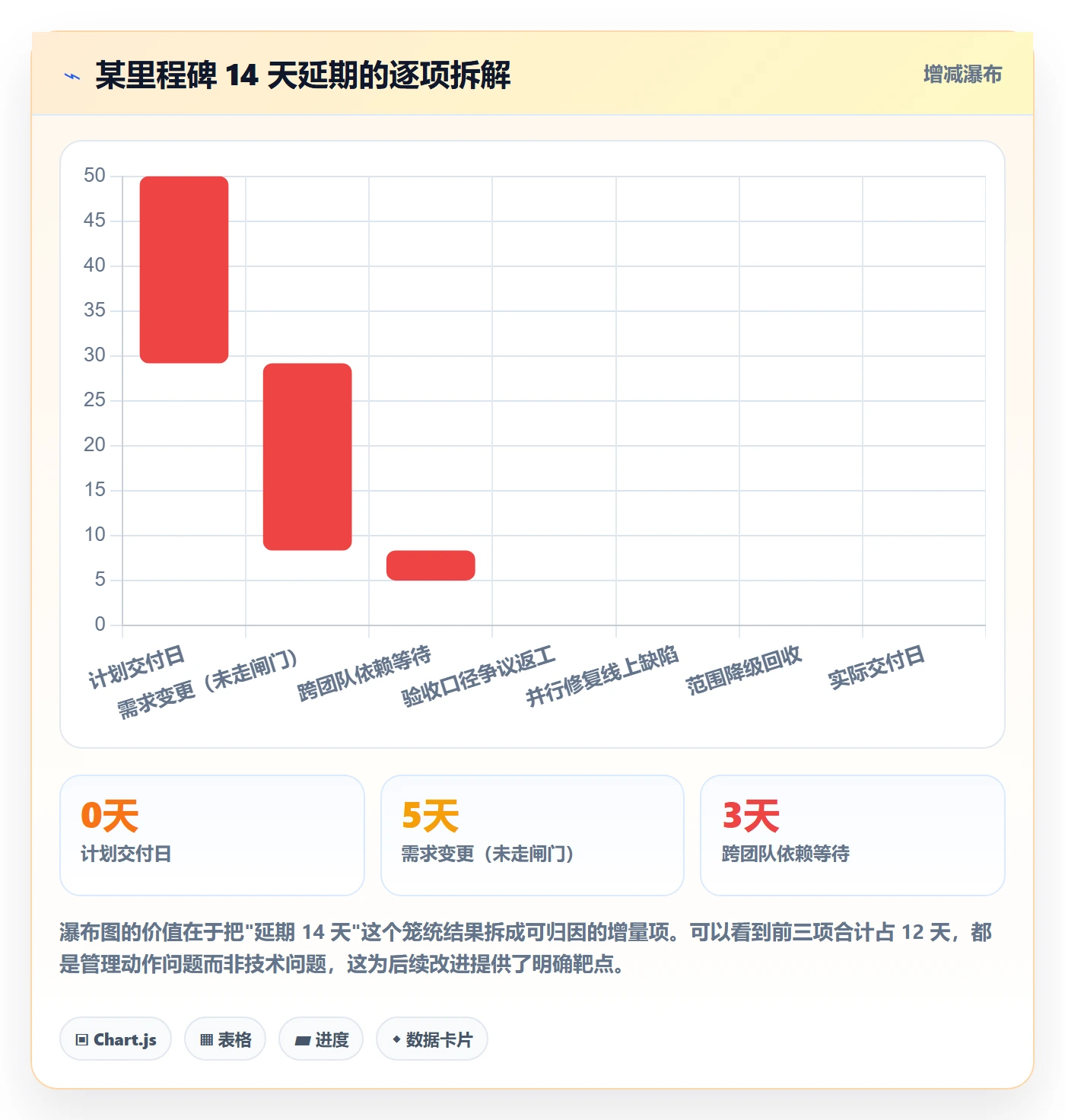 里程碑实操方法:产品经理提升里程碑效率的入门指南方法与模板
