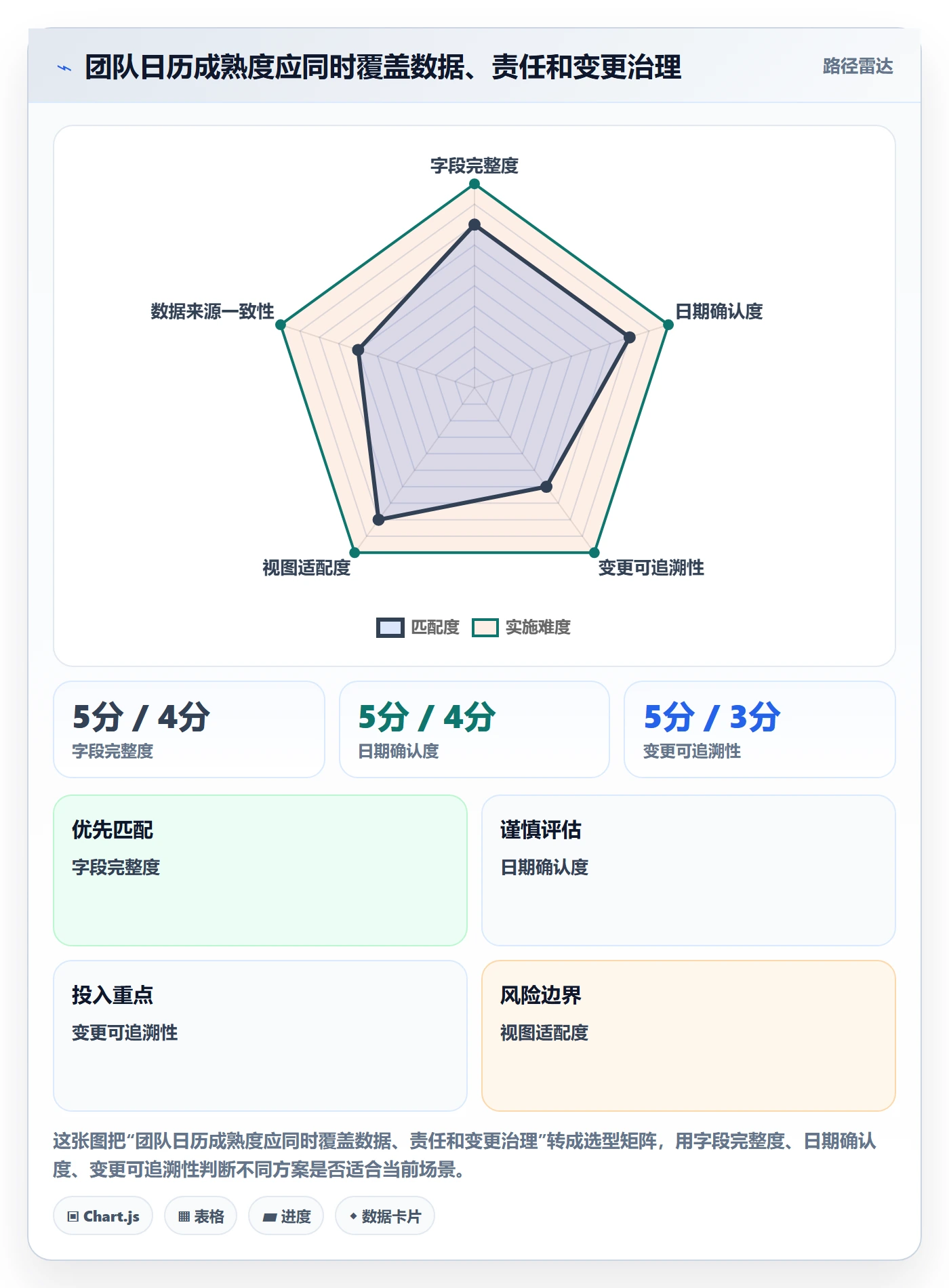 截止日期最佳实践:跨部门团队日历视图最佳实践,常见问题
