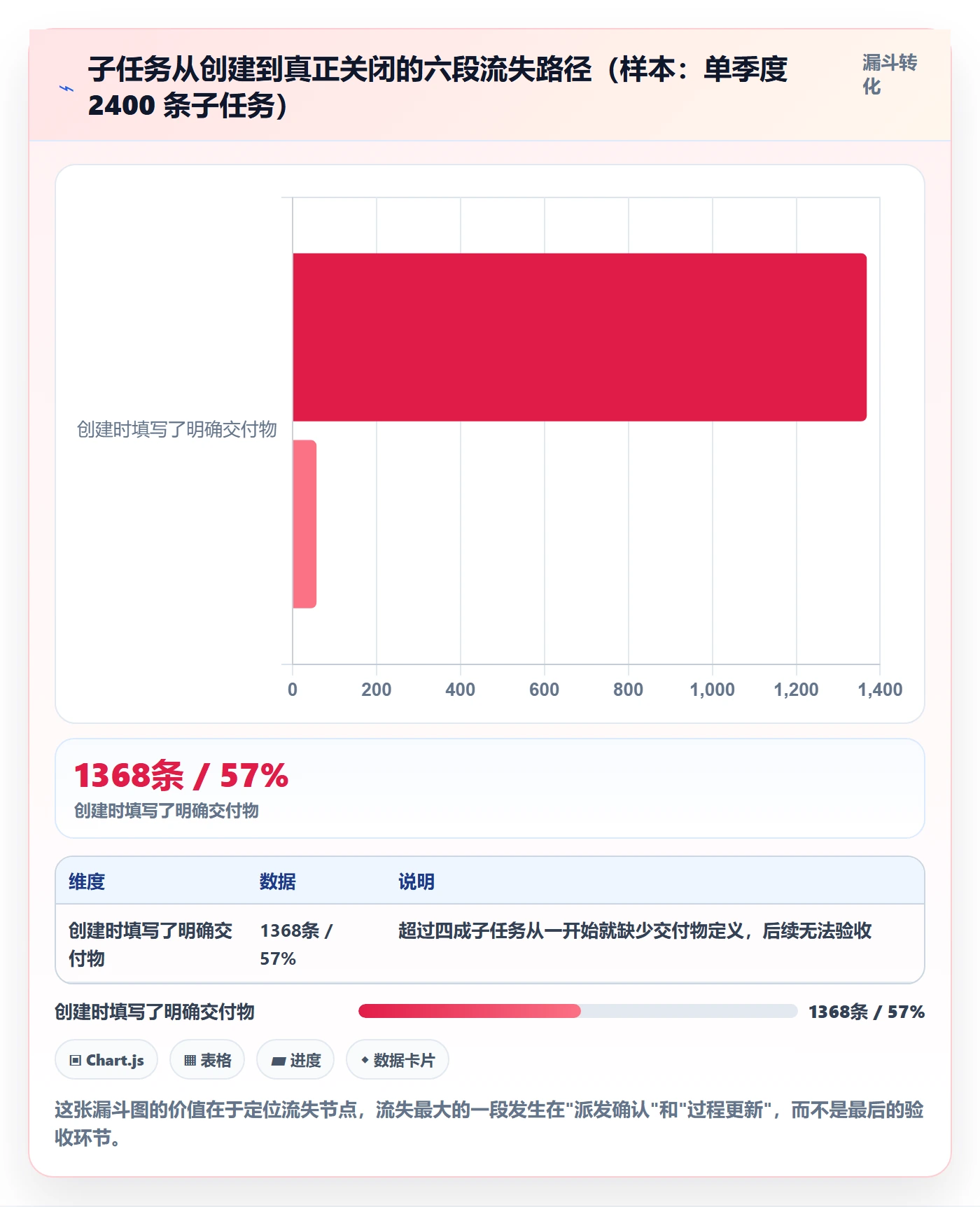 子任务管理方法大全：项目成员任务管理最佳实践落地清单