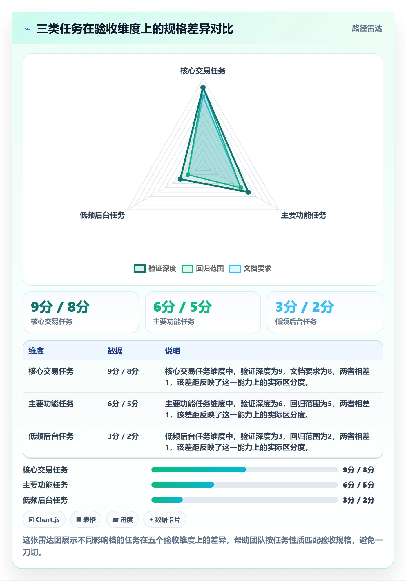 验收流程与规范:研发团队任务验收入门指南关键指标