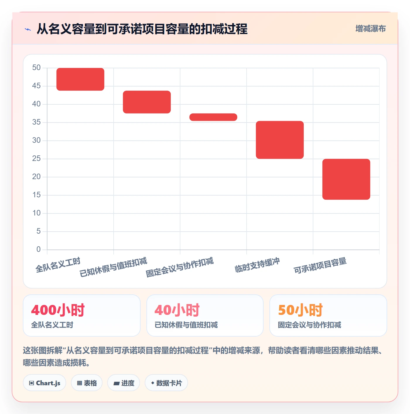 资源负载如何做好负荷?项目成员落地方案与操作步骤