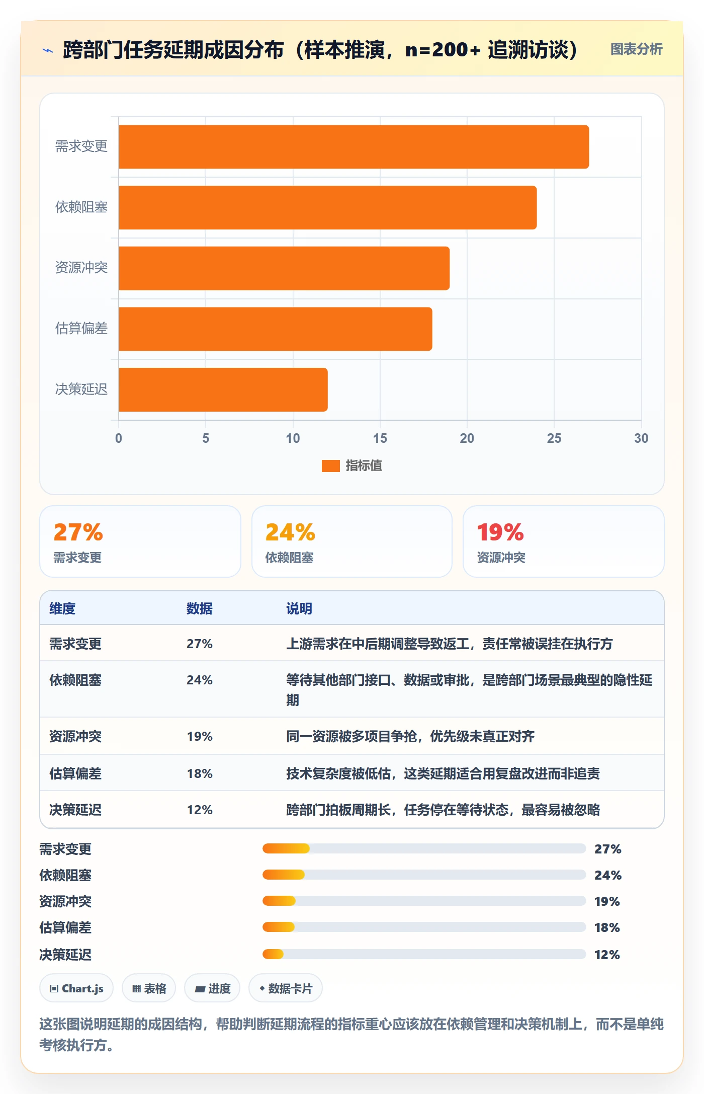 延期流程与规范:跨部门团队任务执行流程优化关键指标