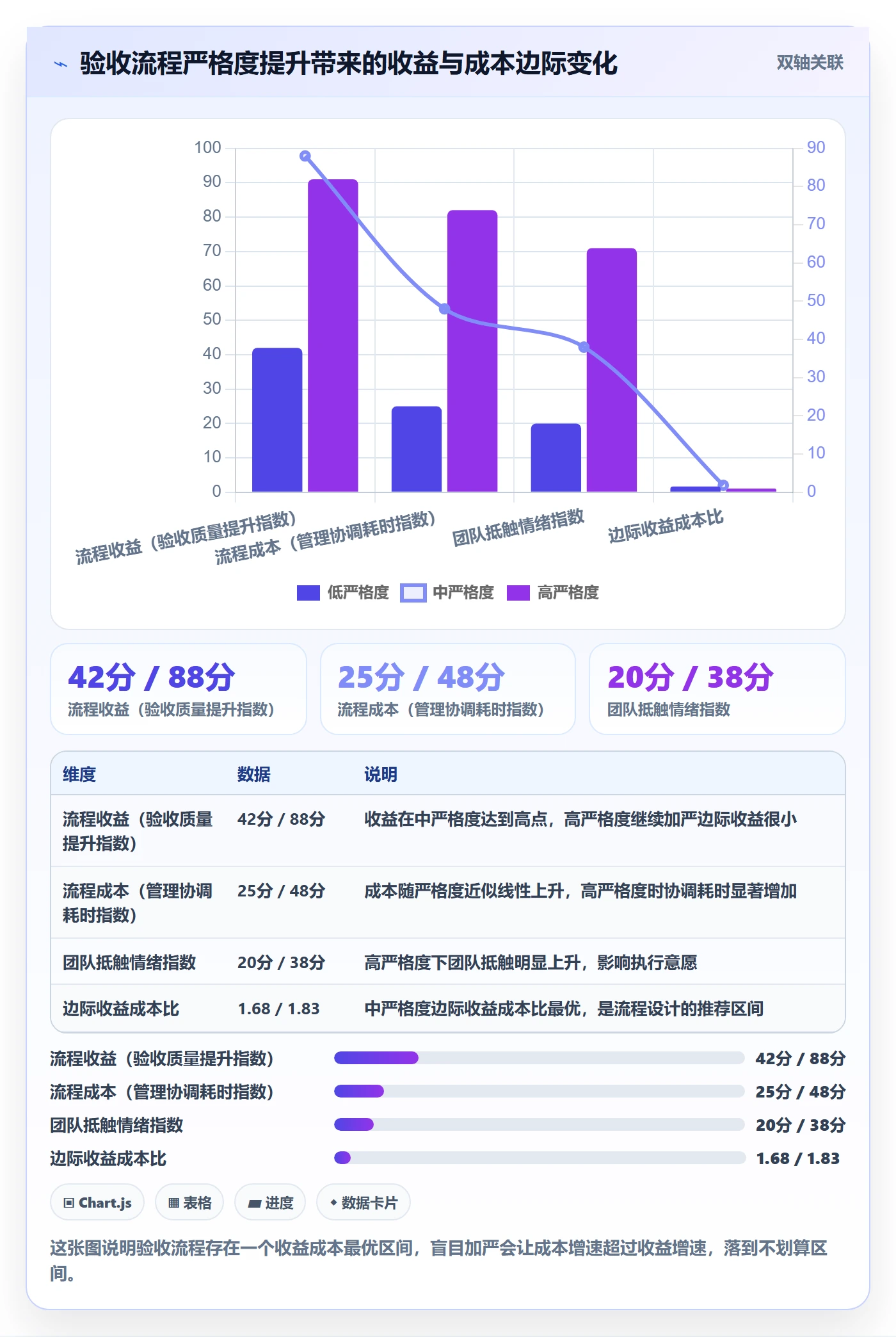 任务验收提交全流程:企业管理者协同管理与一文讲清
