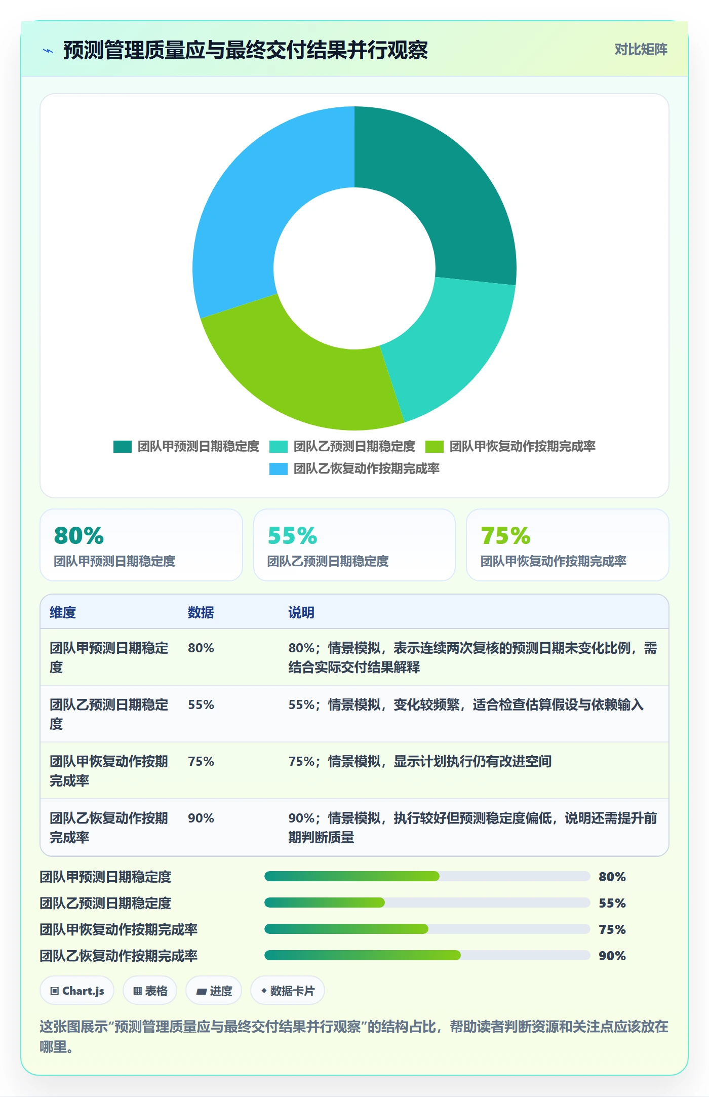 延期管理如何做好逾期?PMO落地方案与操作步骤
