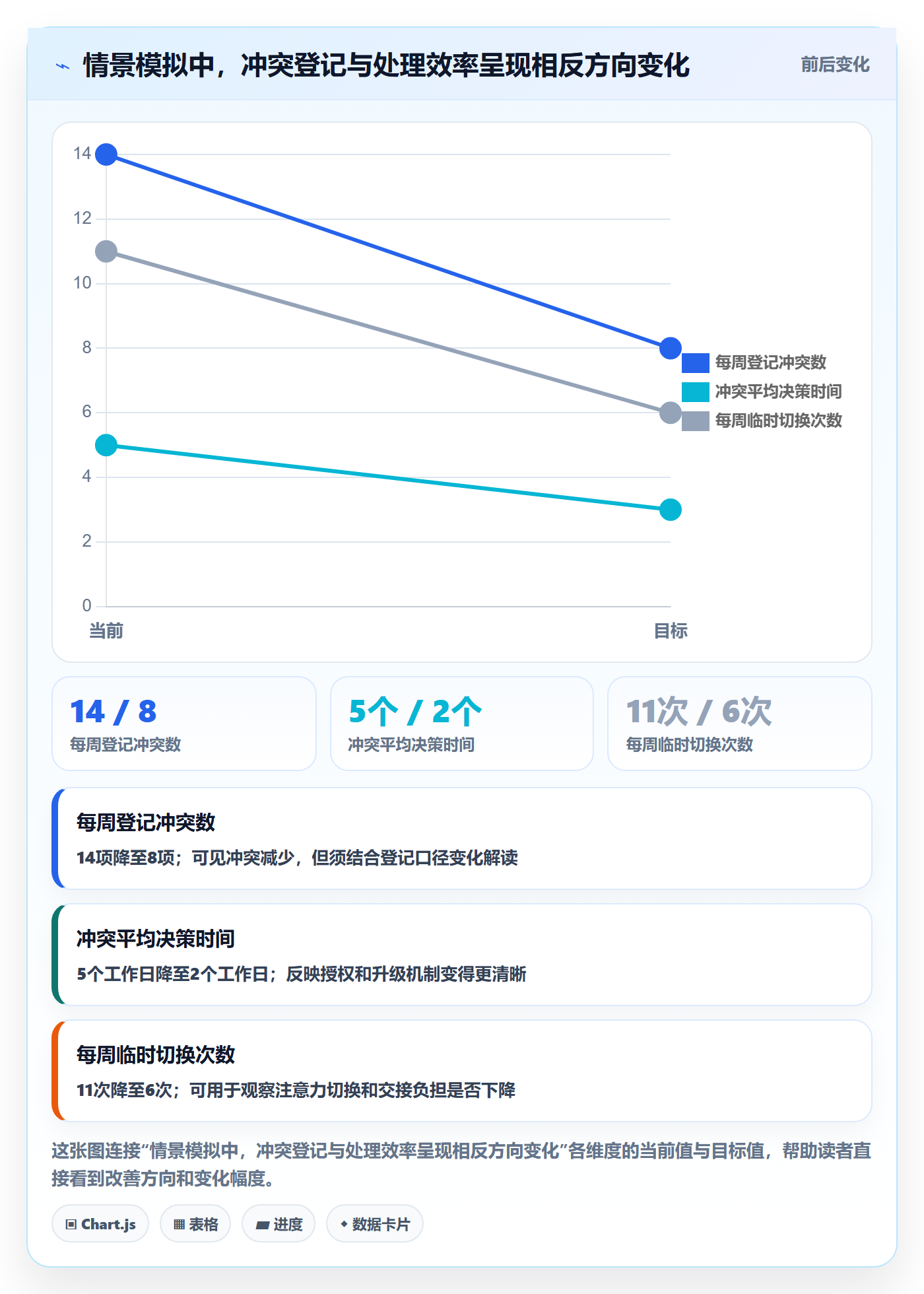 资源冲突实操方法:管理层提升人力资源计划效率的入门指南方法与模板