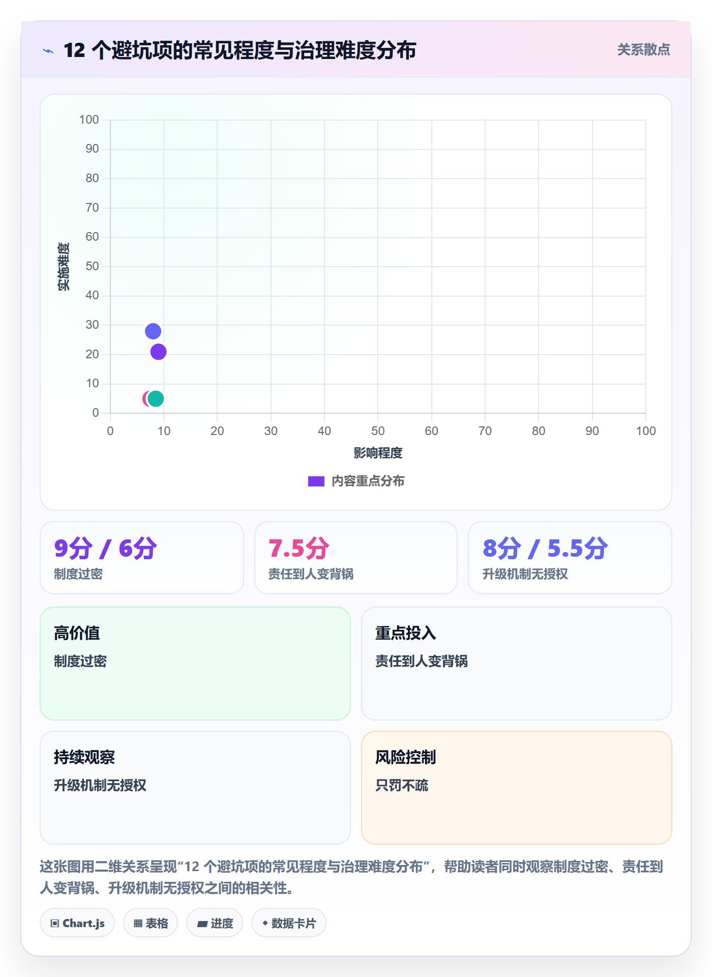 任务执行阻塞教程:实施团队制度设计,避坑指南