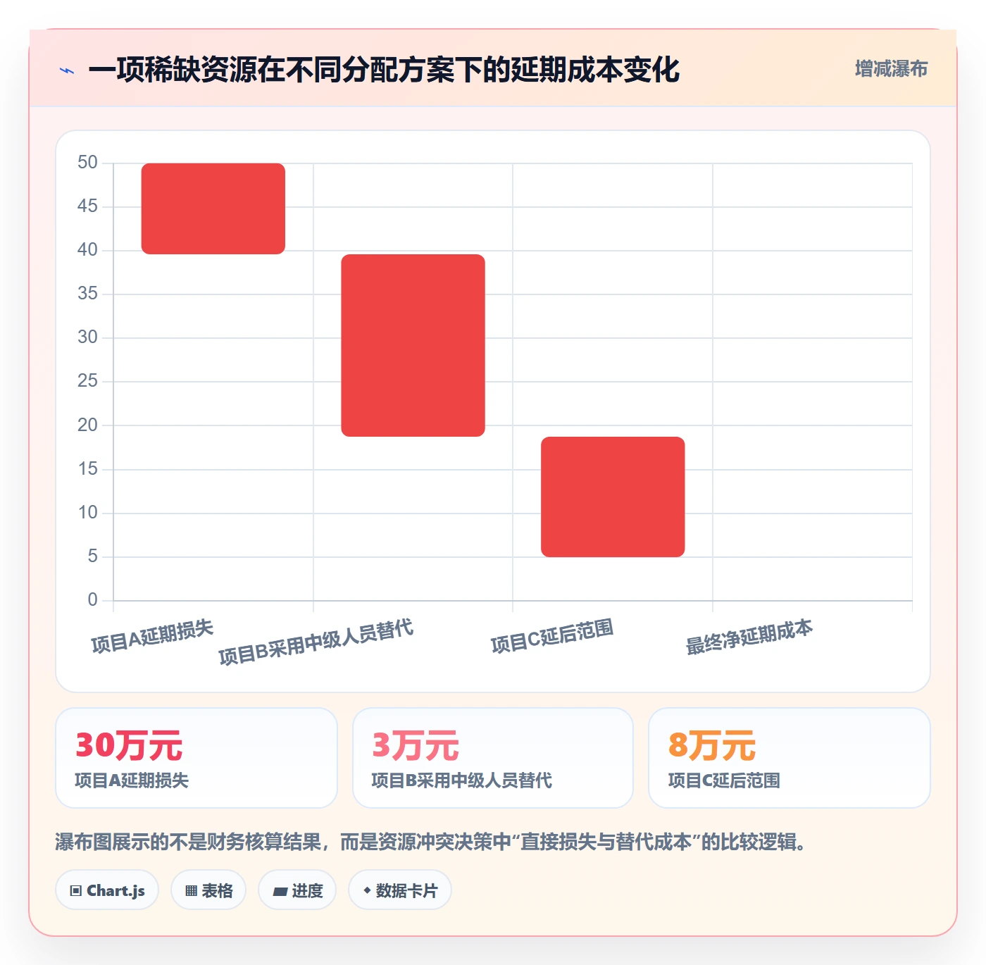 资源冲突管理指南:PMO如何做好人力资源计划,实操方法全流程