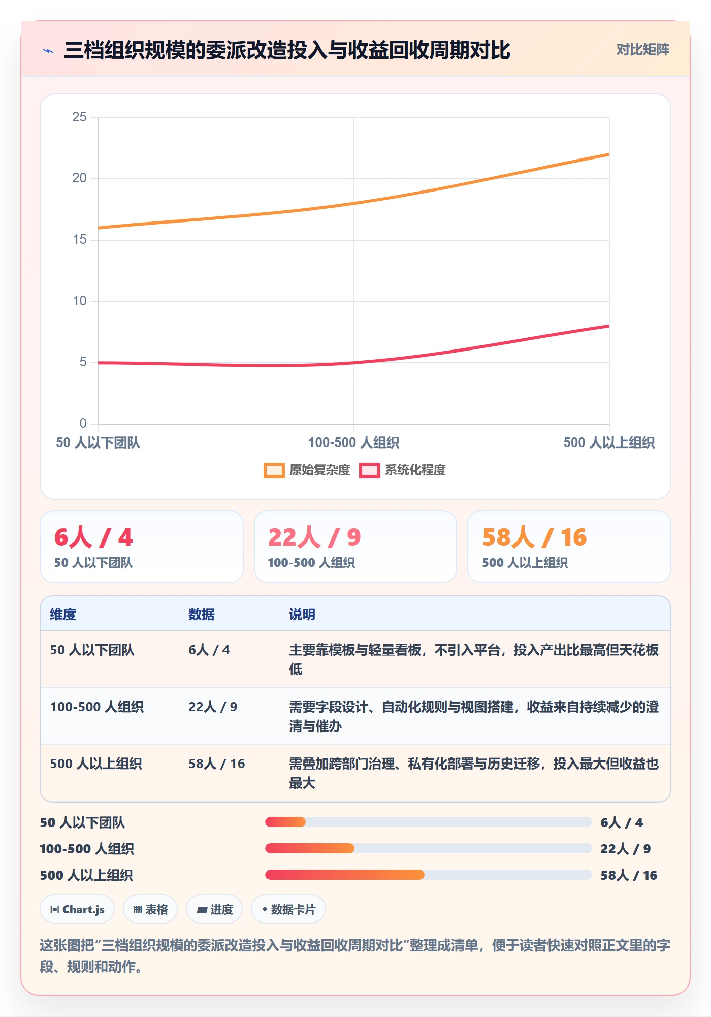 委派实操方法:PMO提升任务分派效率的入门指南方法与模板