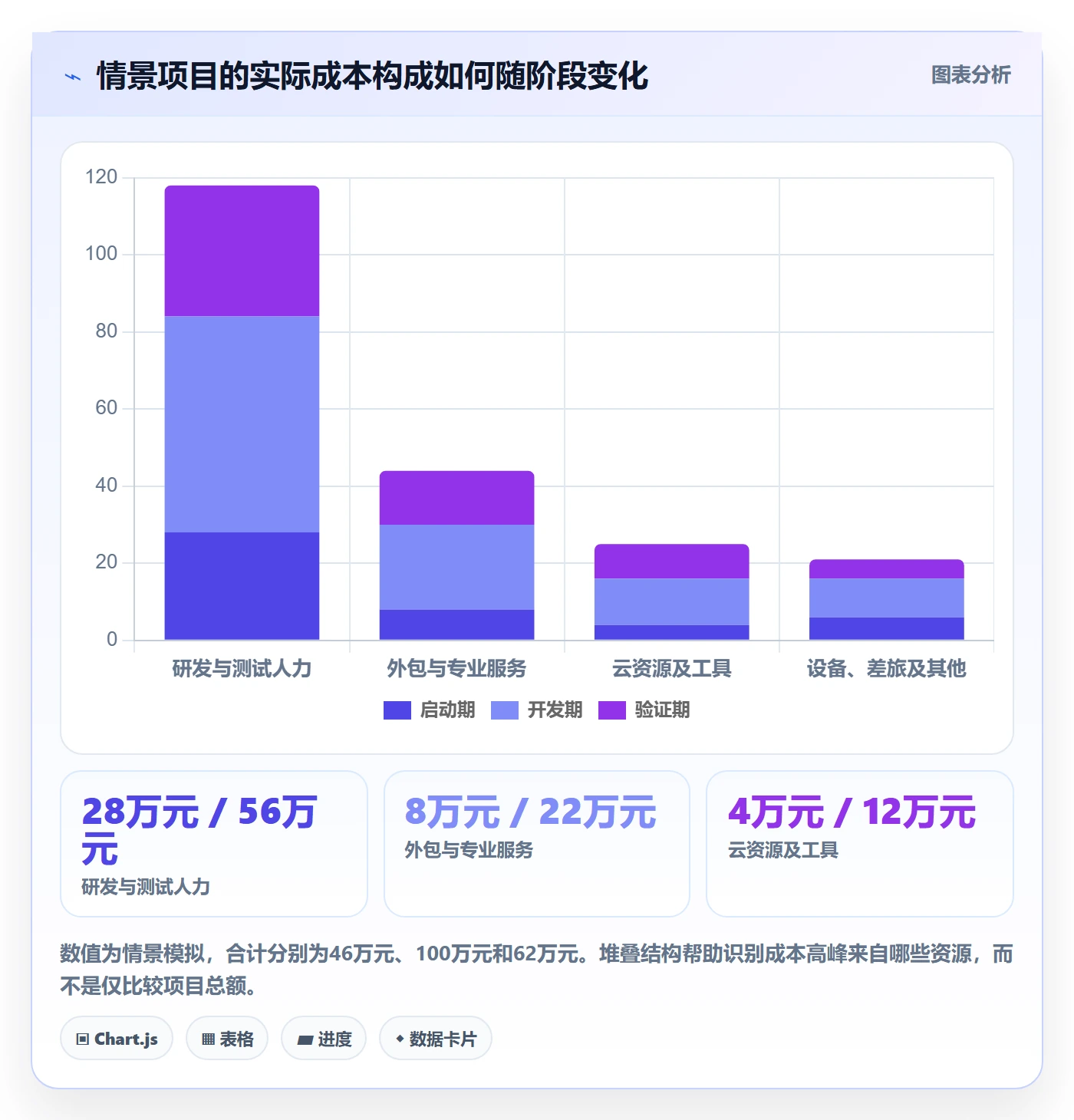 成本管理实际成本全流程：产品经理流程优化与一文讲清