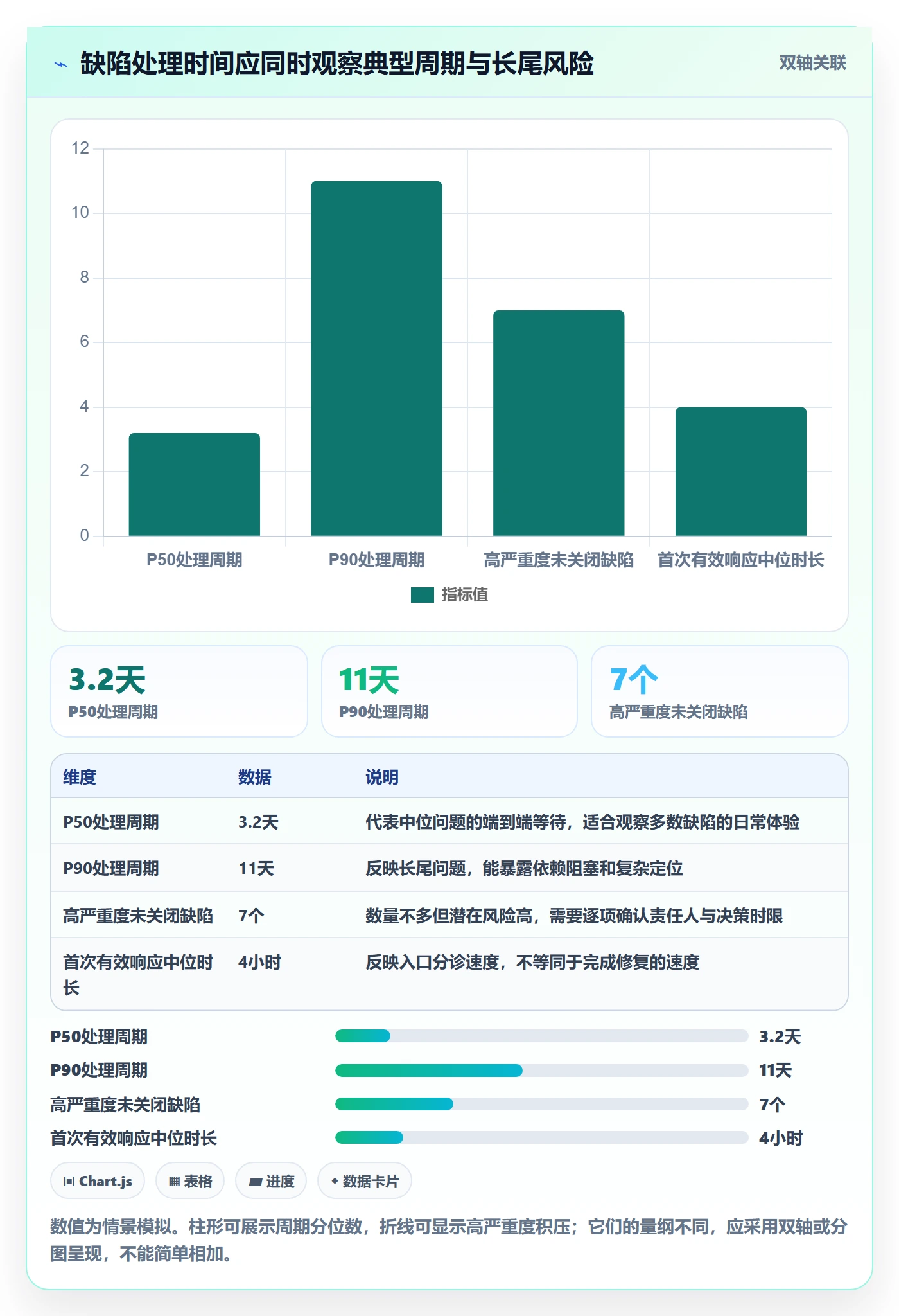 验证流程与规范：研发团队Bug / 缺陷协同管理关键指标