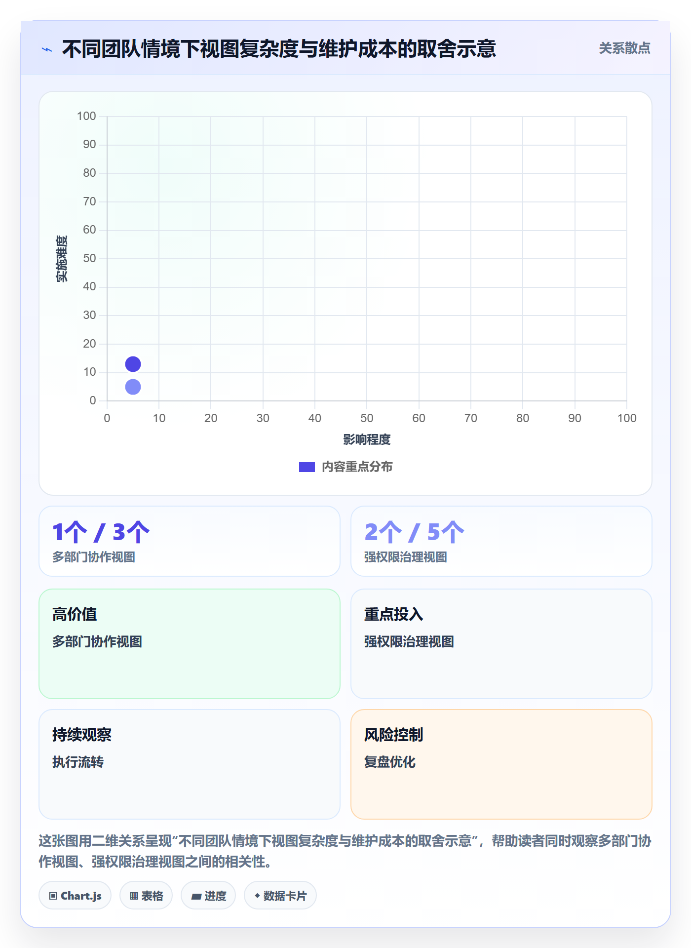 列表视图如何做好自定义列?跨部门团队实操方法与操作步骤