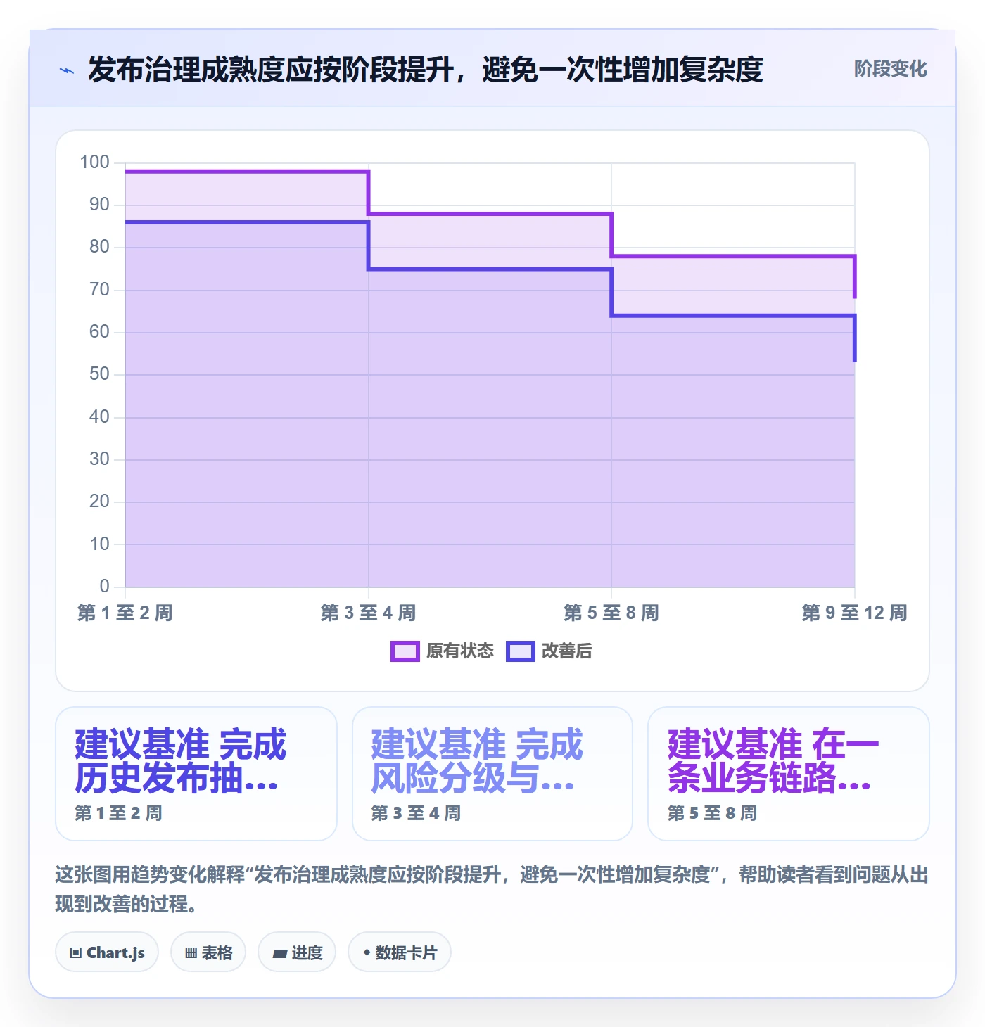 上线管理指南:管理层如何做好发布管理,流程优化全流程