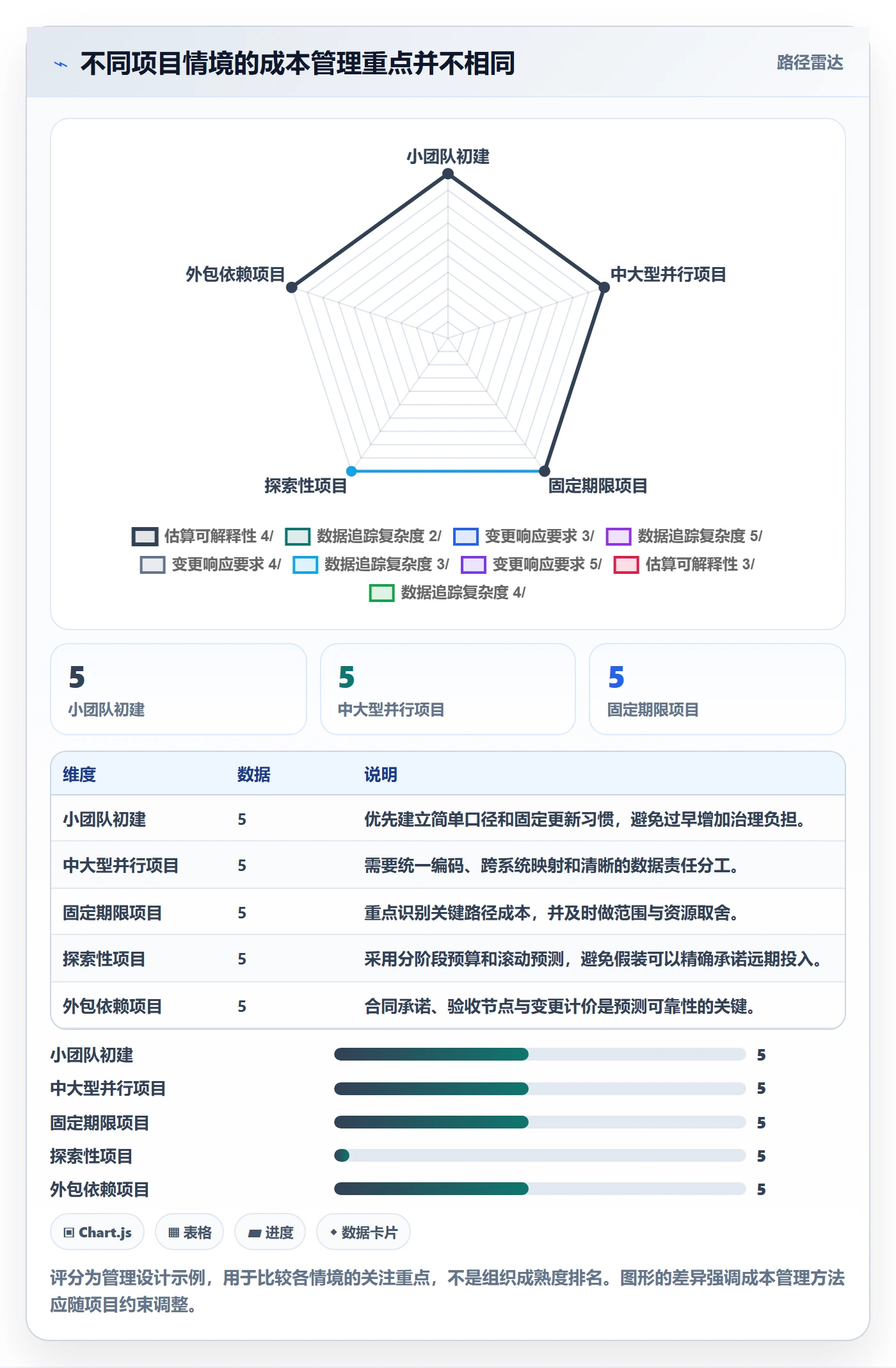 项目成本管理方法大全:跨部门团队成本管理数据分析落地清单