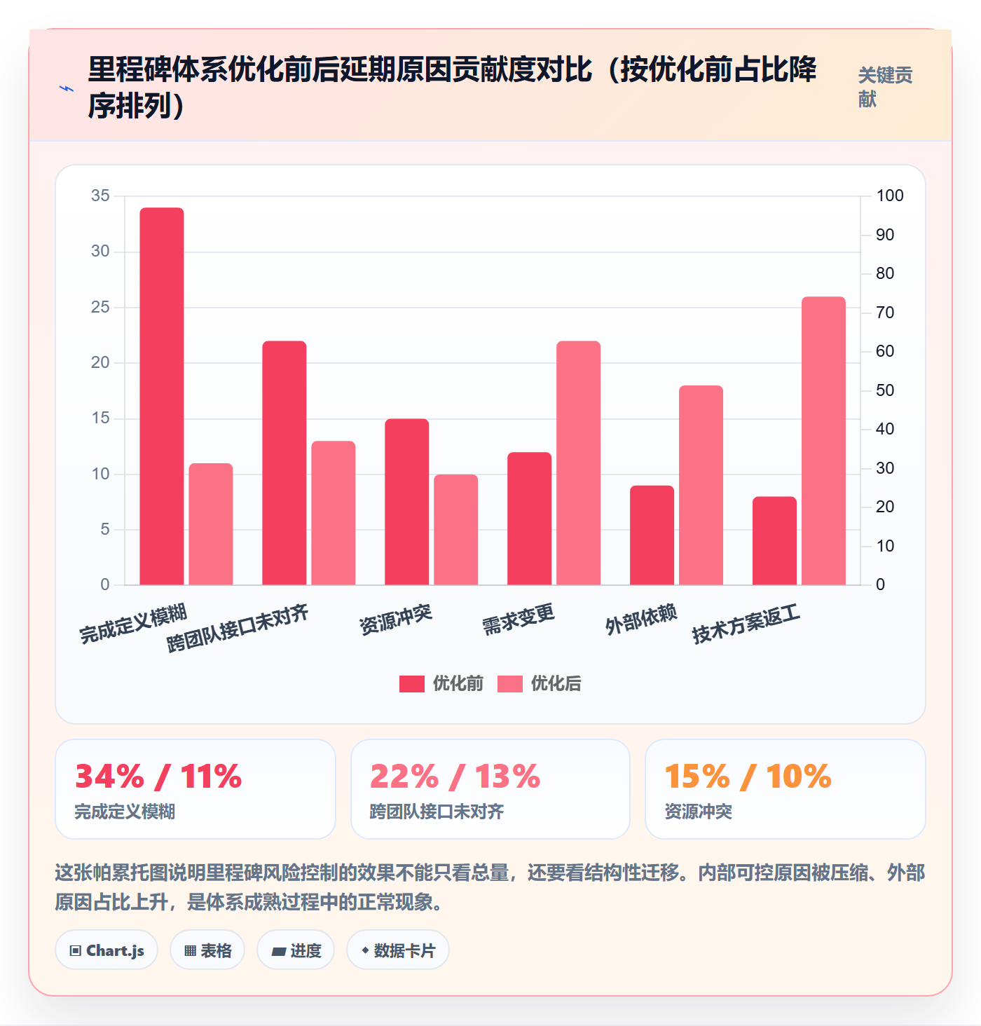 里程碑计划落地方案：PMO开展里程碑的风险控制案例解析