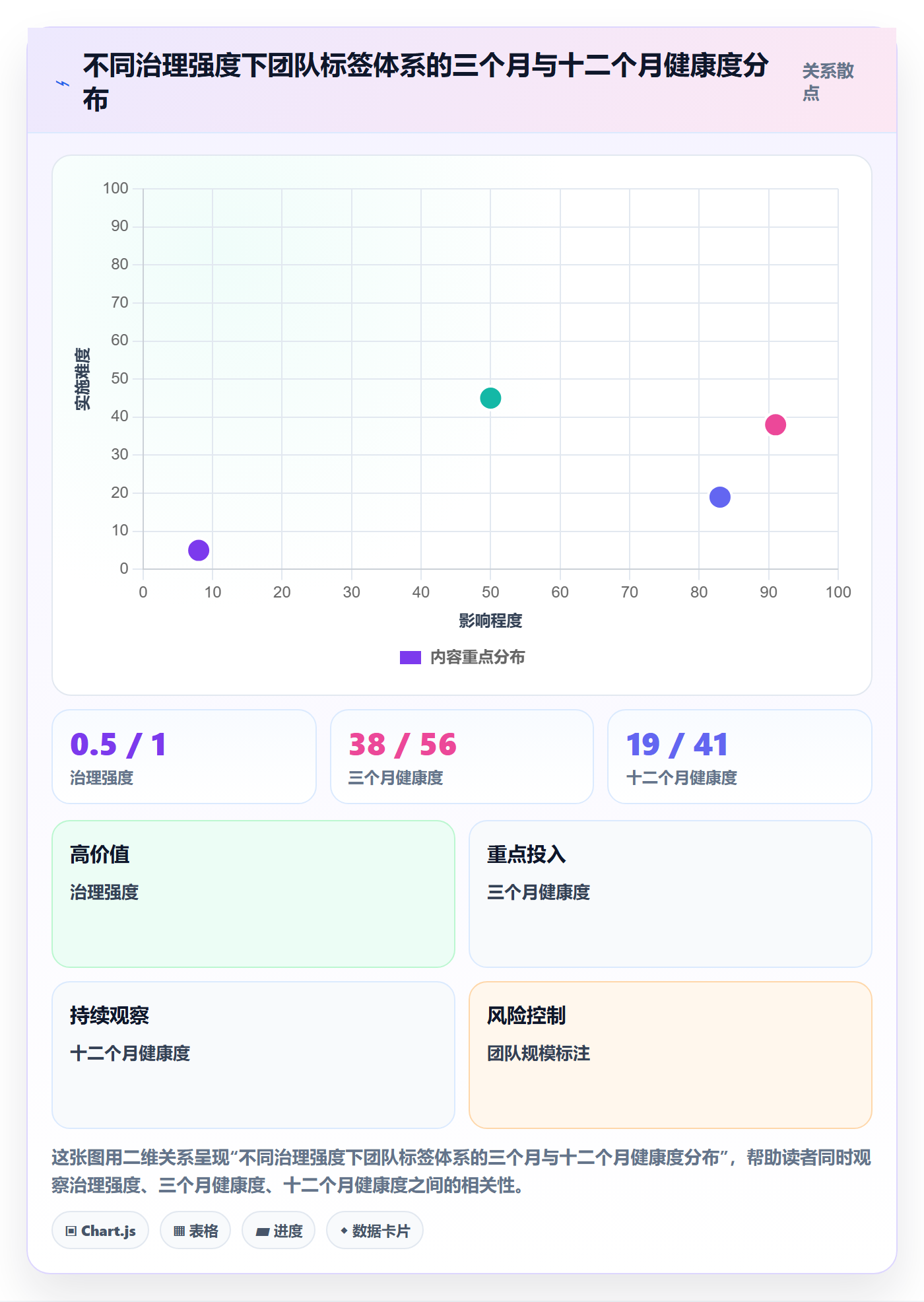 标签落地方案:跨部门团队开展任务属性的实操方法案例解析