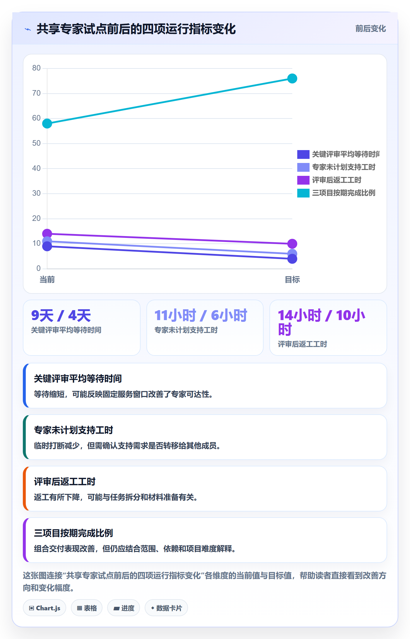 技能最佳实践:项目经理资源管理最佳实践,常见问题