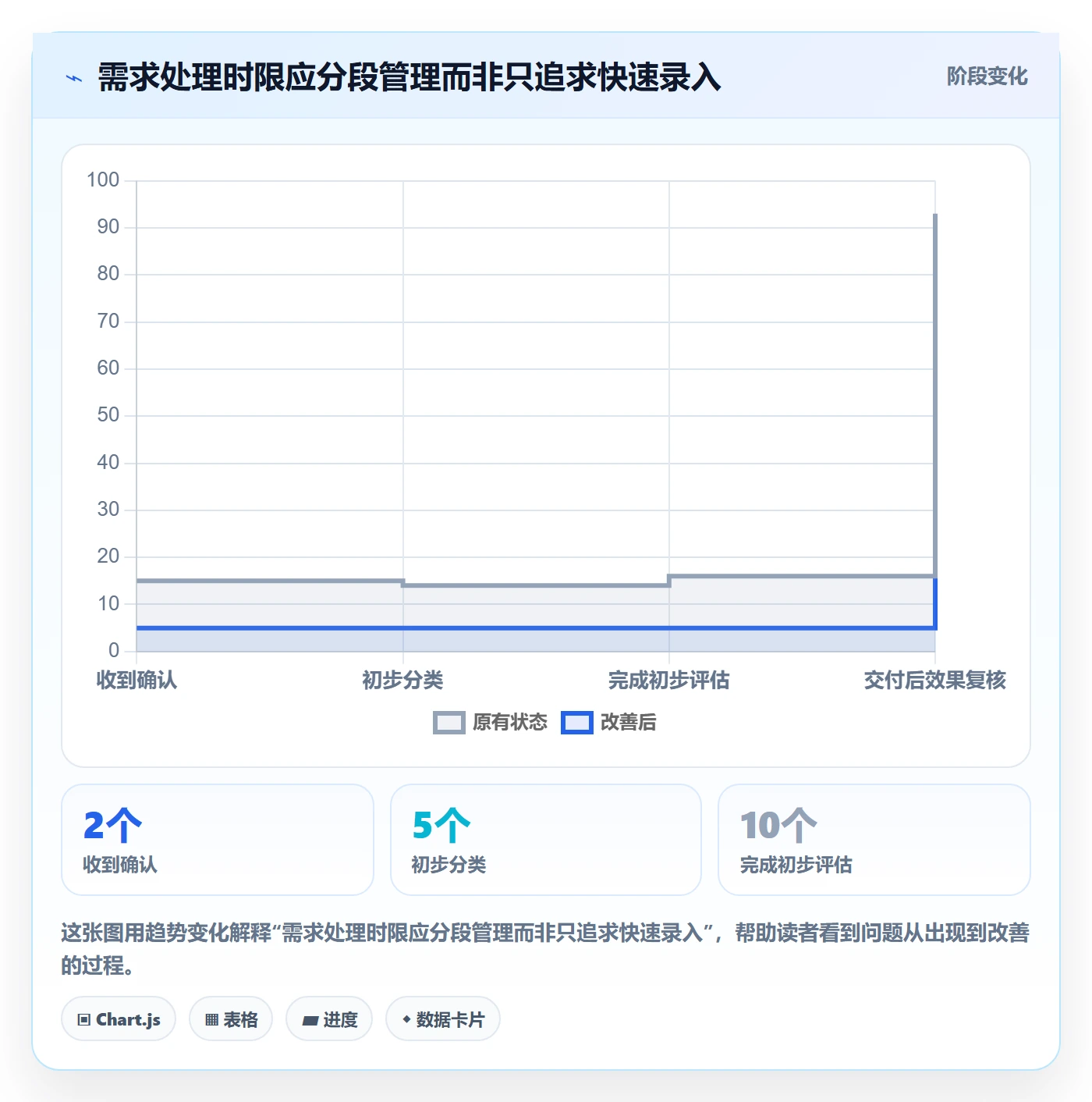 需求管理需求收集全流程：企业管理者落地方案与一文讲清