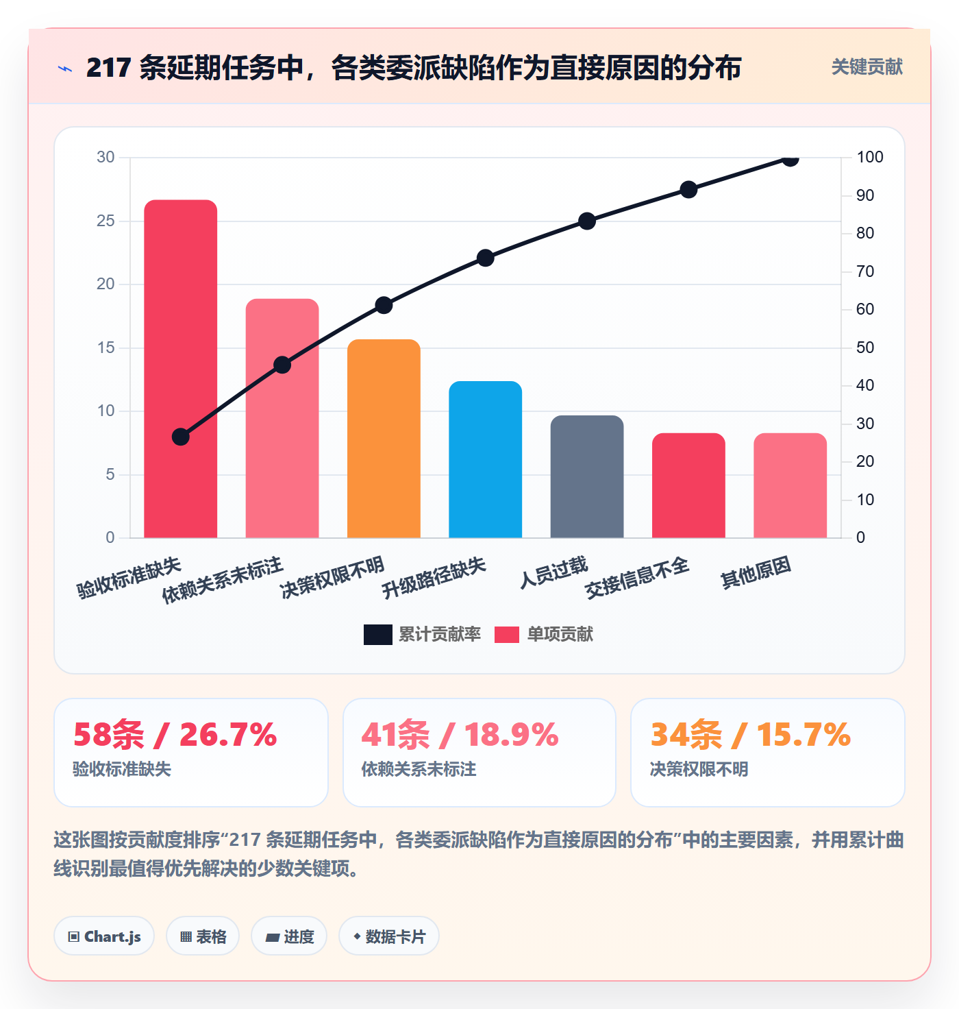 委派最佳实践:项目负责人任务分派入门指南,常见问题